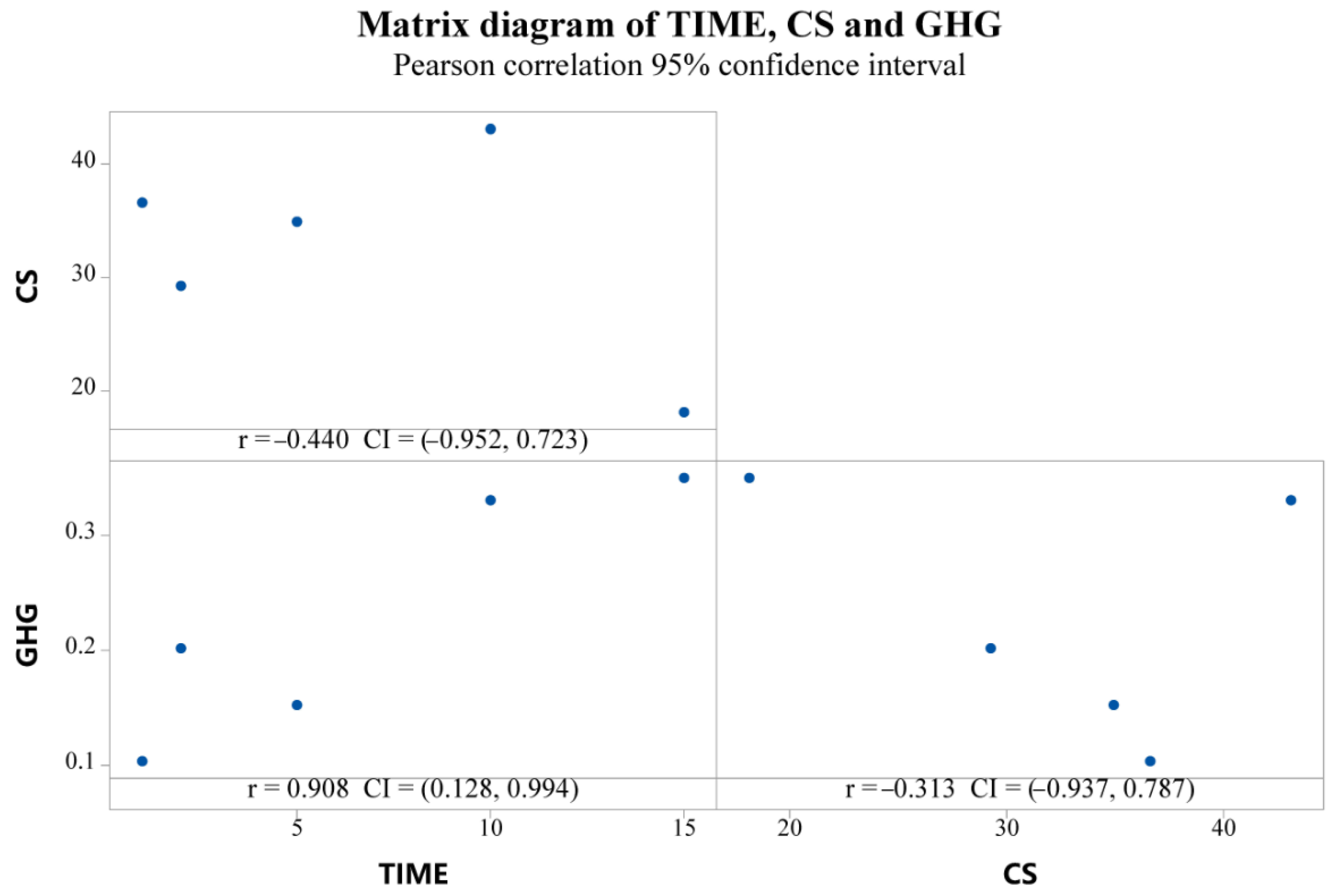 Atmosphere 15 00025 g007