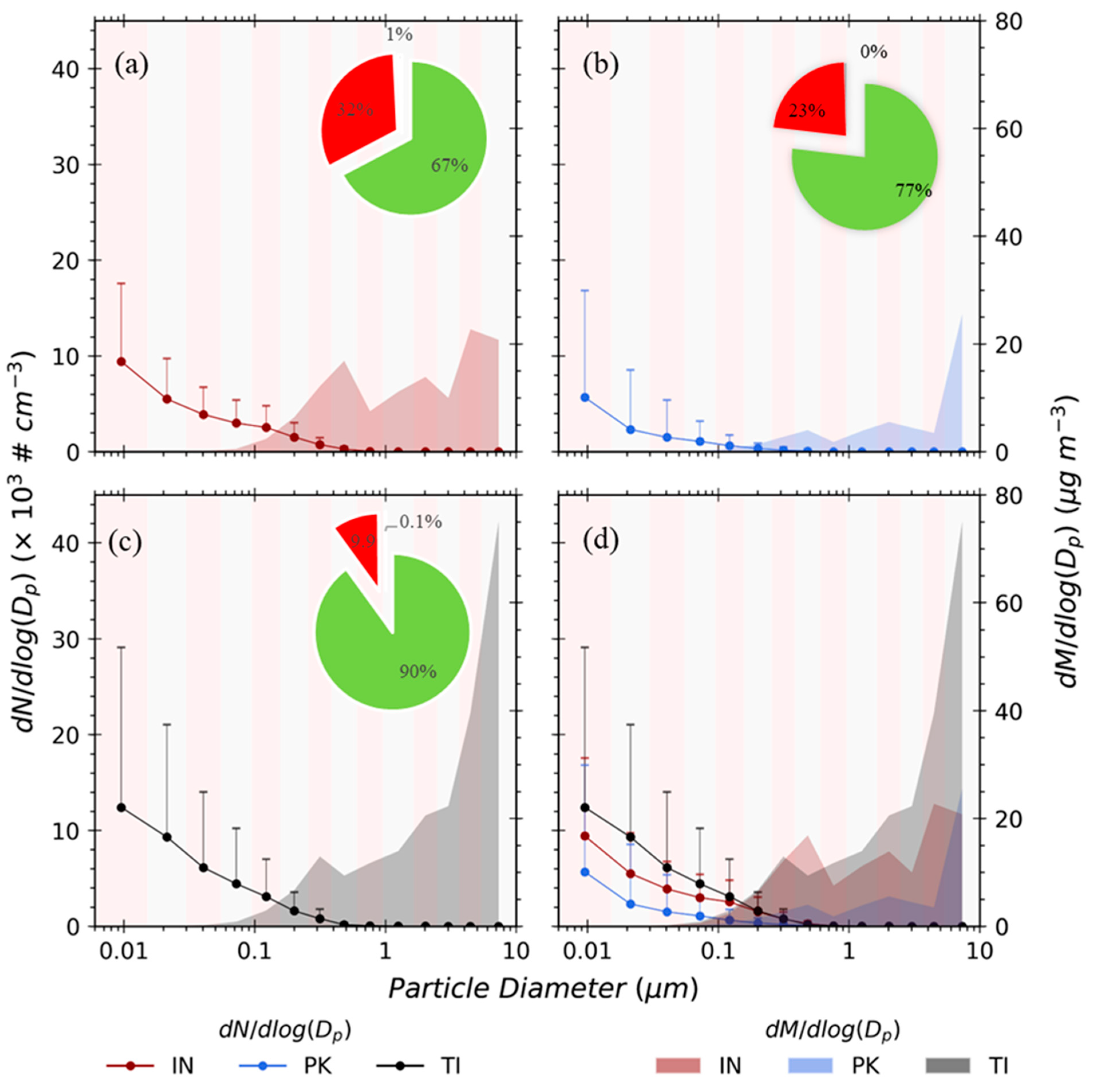 Atmosphere 15 00045 g002
