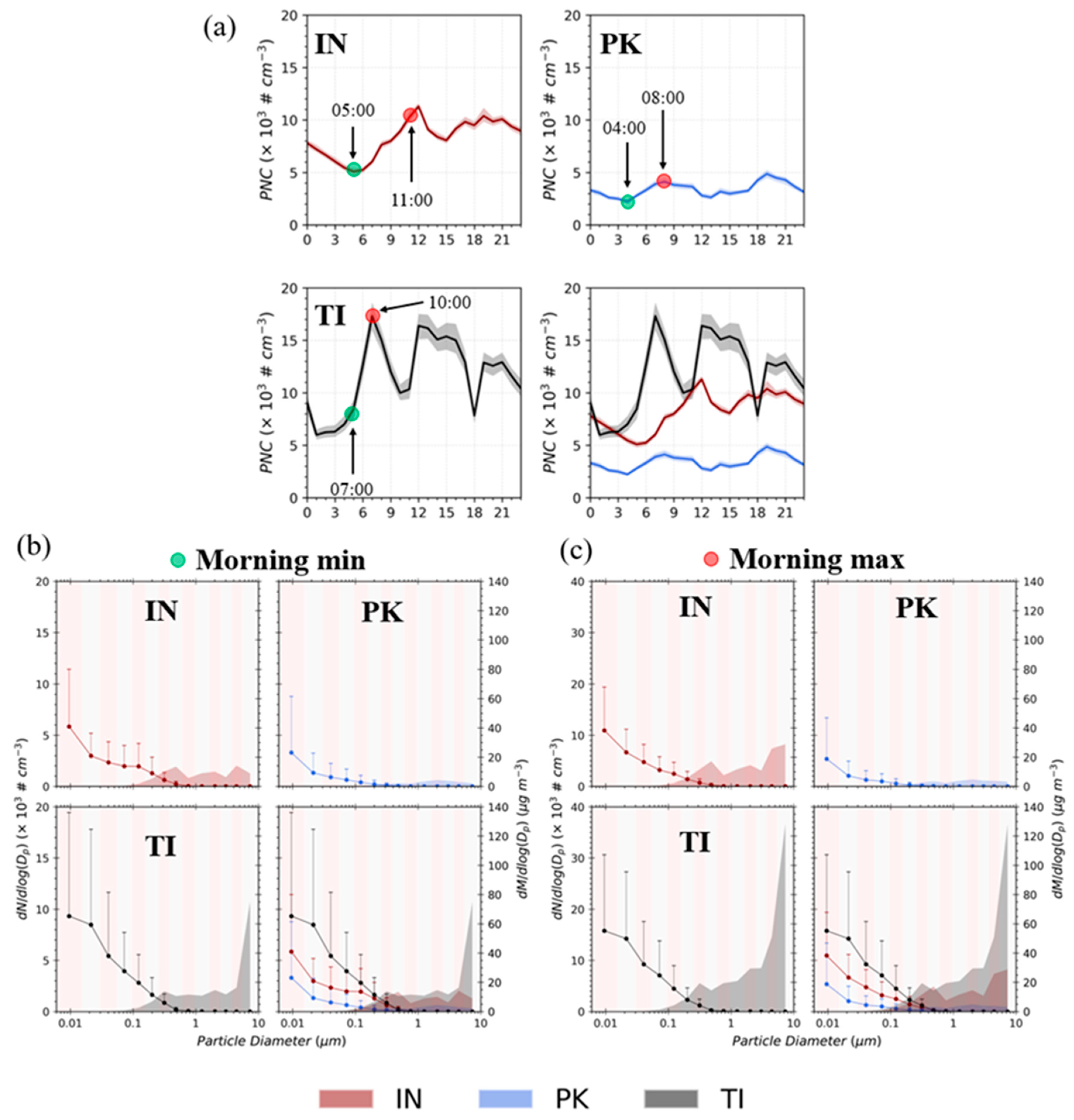 Atmosphere 15 00045 g003
