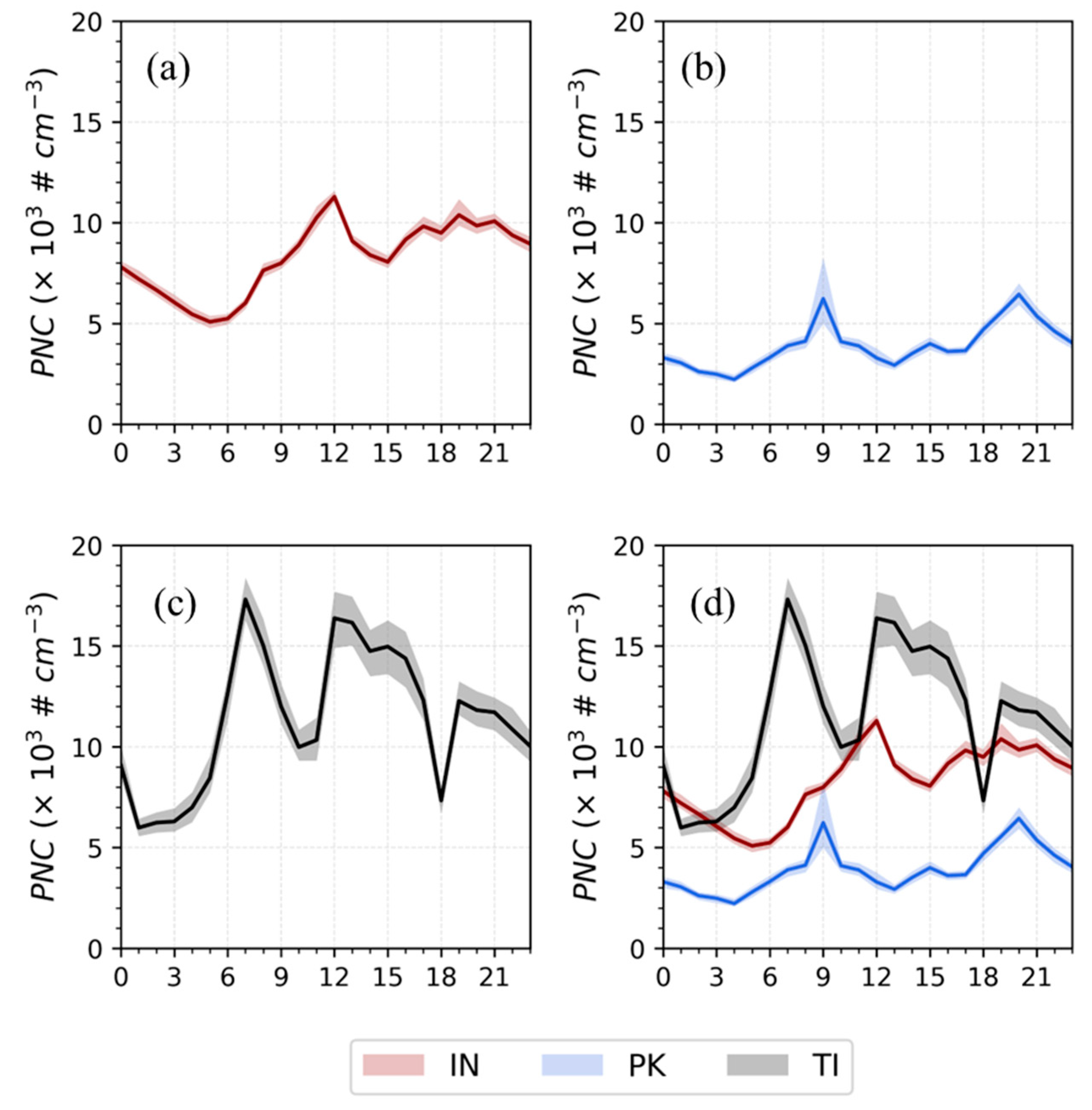 Atmosphere 15 00045 g004