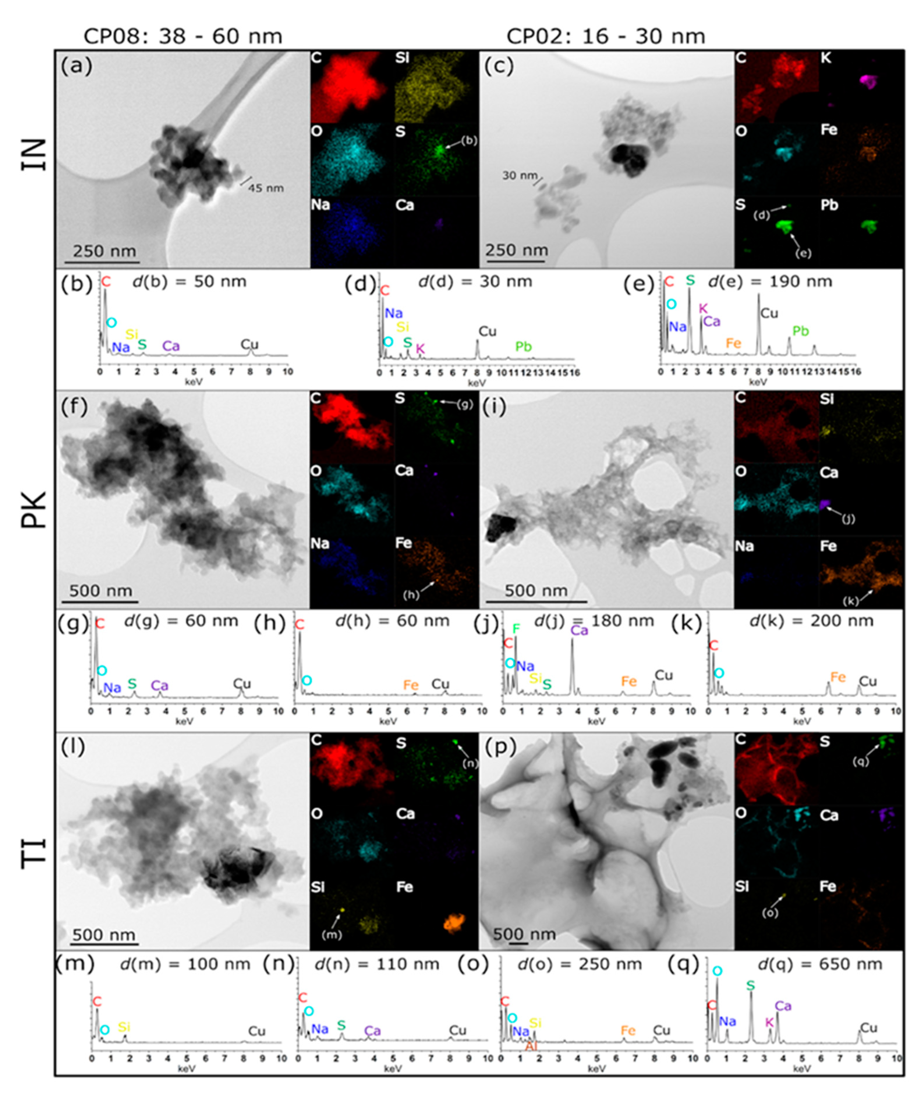 Atmosphere 15 00045 g006