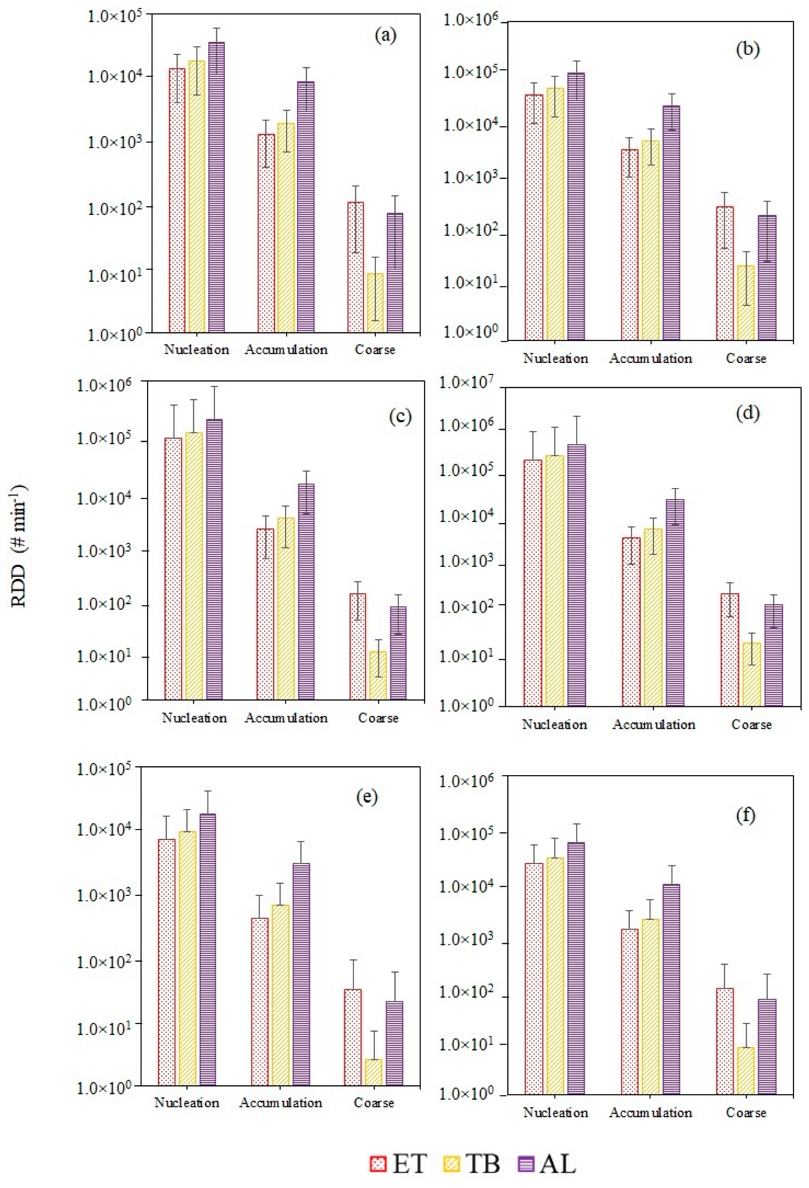 Atmosphere 15 00045 g007