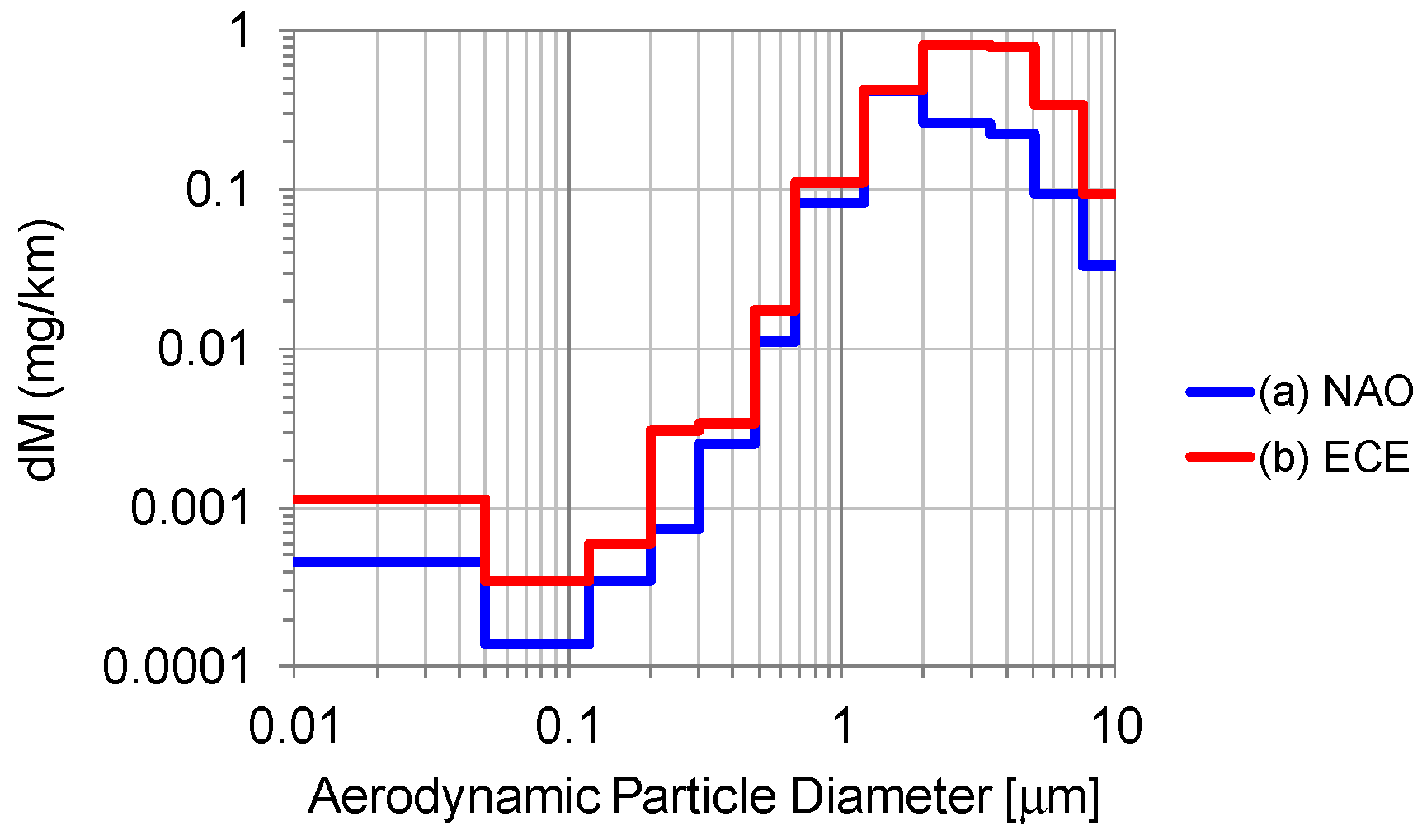Atmosphere 15 00049 g002