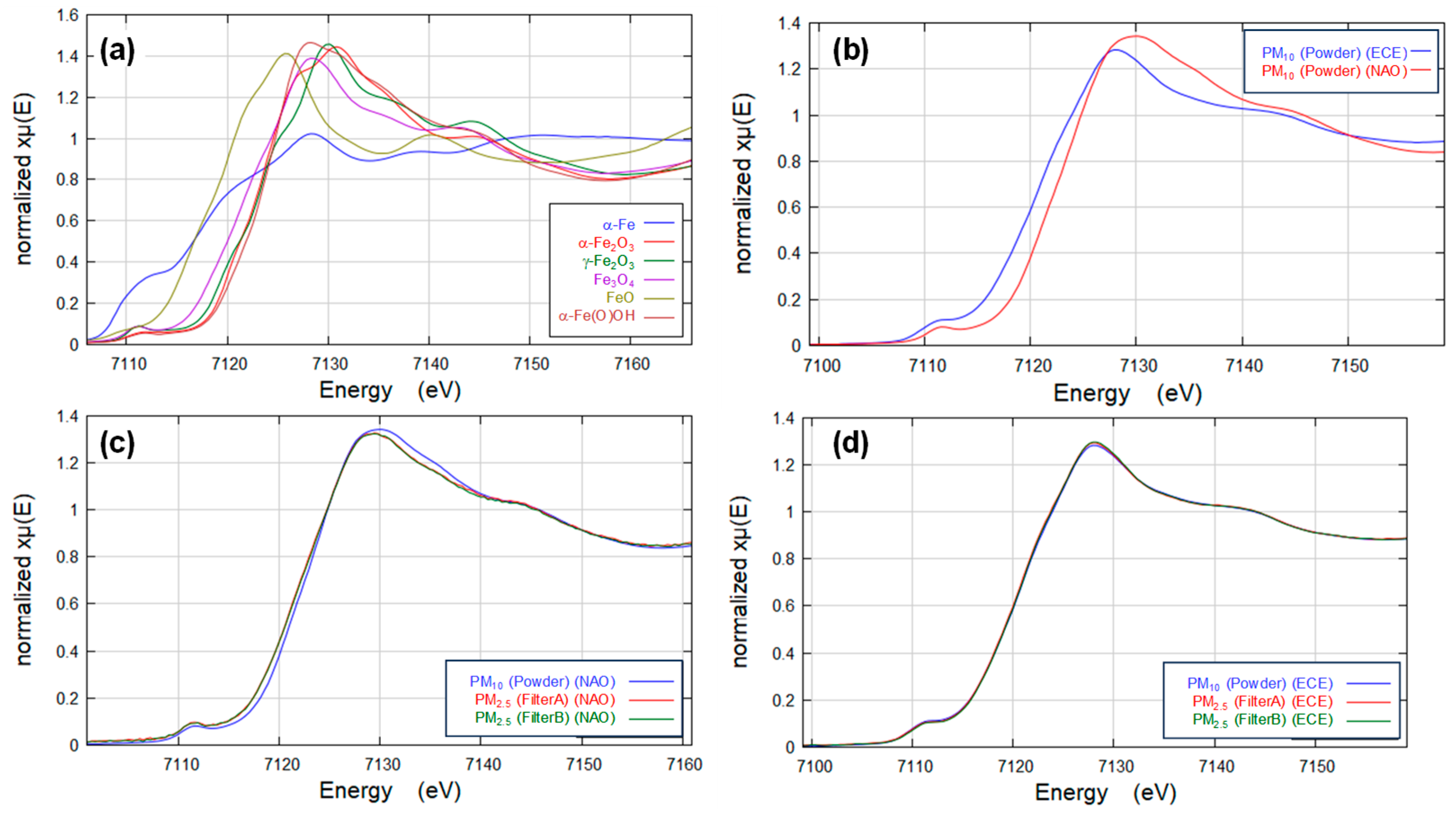 Atmosphere 15 00049 g004