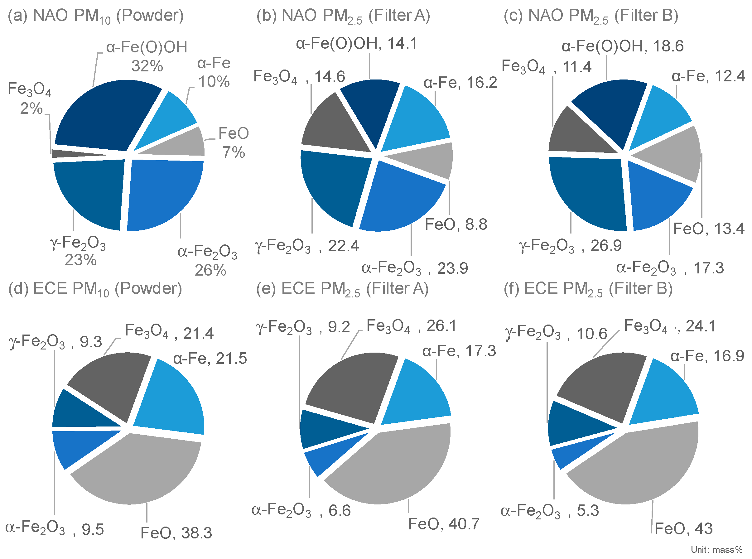 Atmosphere 15 00049 g005