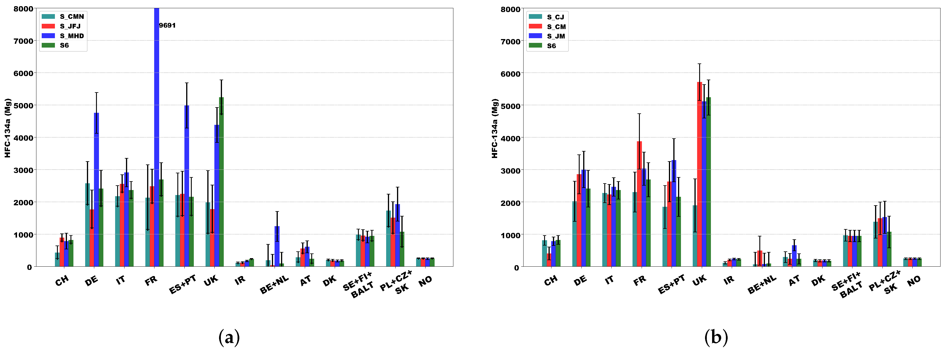 Atmosphere 15 00051 g010