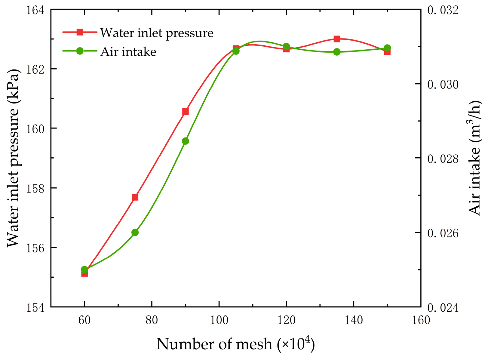 Atmosphere 15 00058 g003 Atmosphere 15 00058 g003