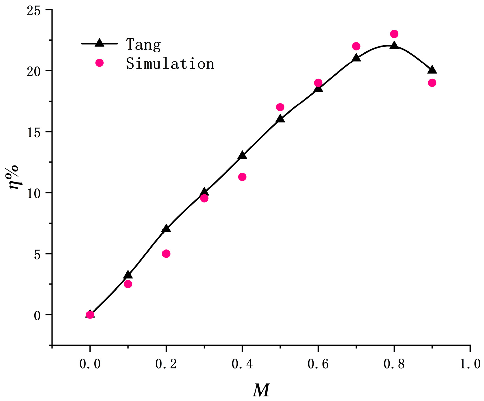 Atmosphere 15 00058 g005 Atmosphere 15 00058 g005