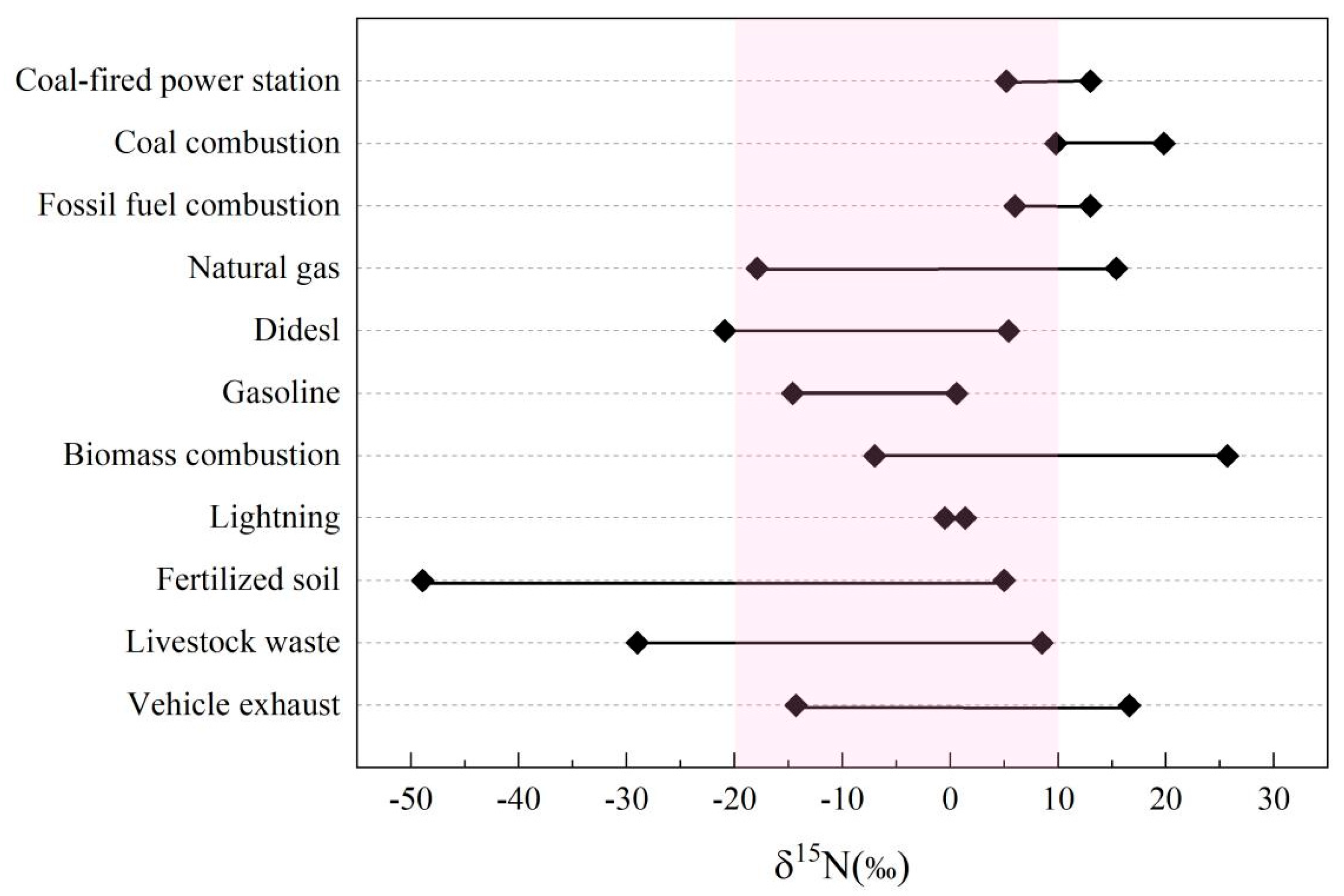 Atmosphere 15 00059 g003