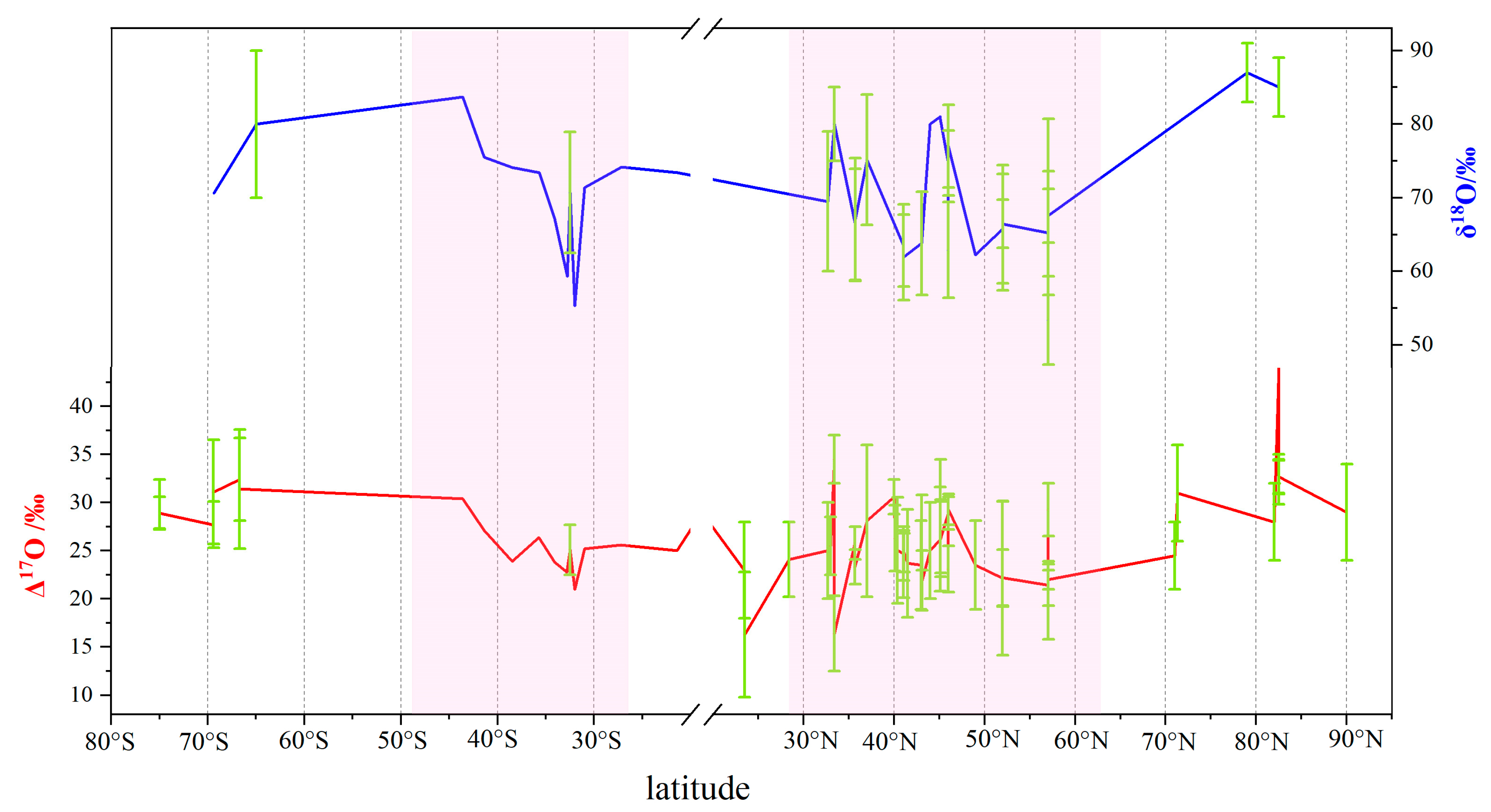 Atmosphere 15 00059 g004