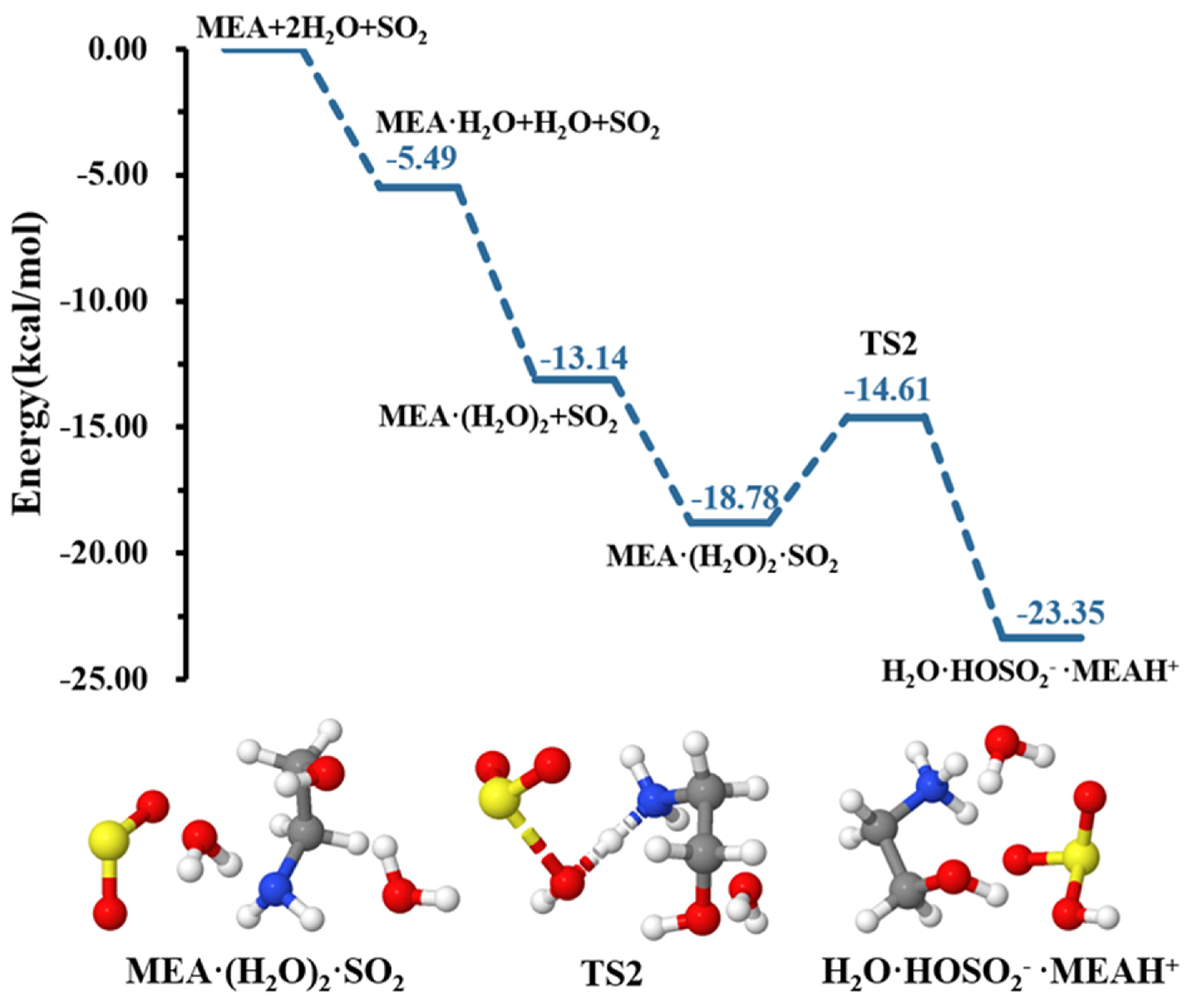 Atmosphere 15 00064 g003