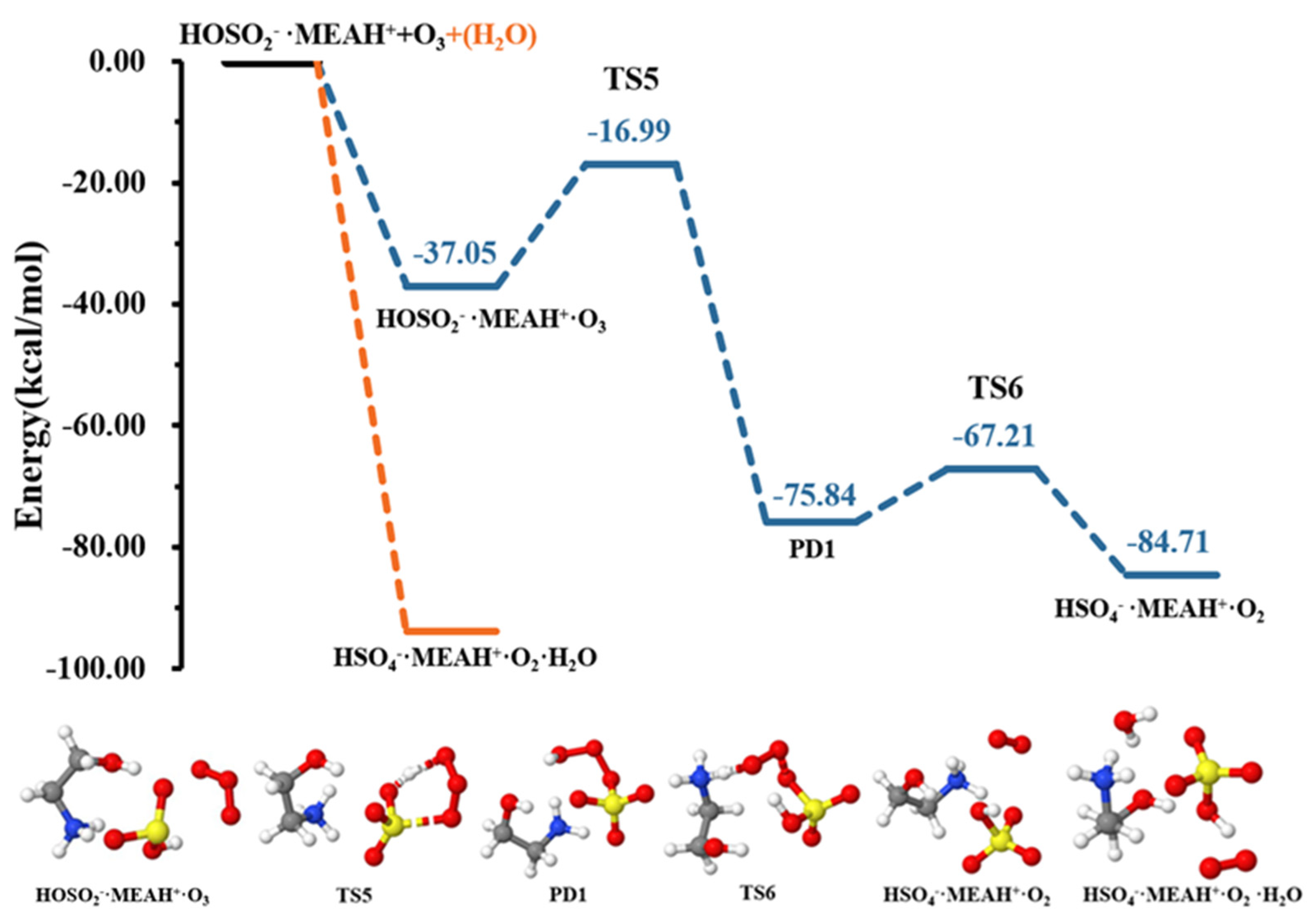 Atmosphere 15 00064 g006