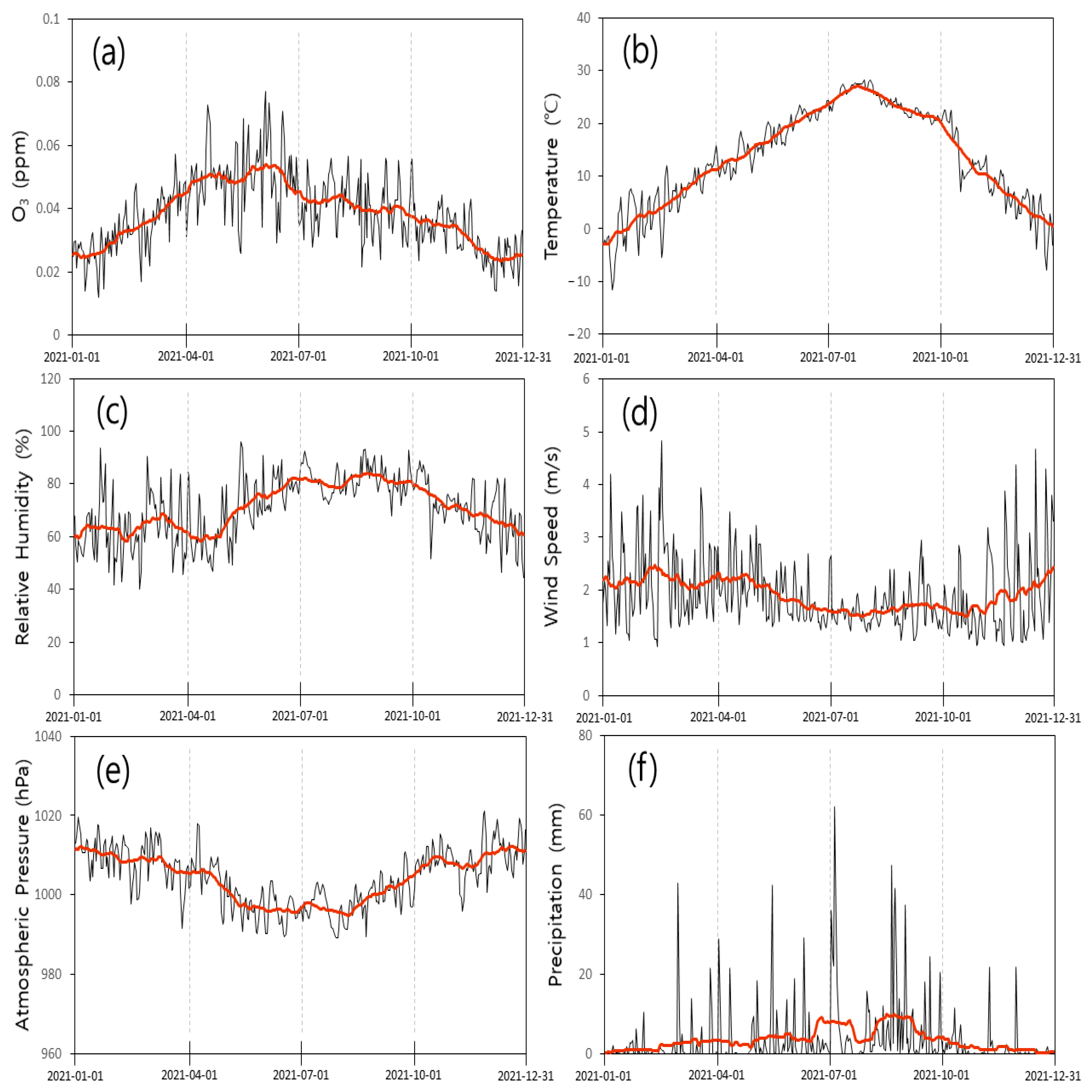 Atmosphere 15 00069 g002