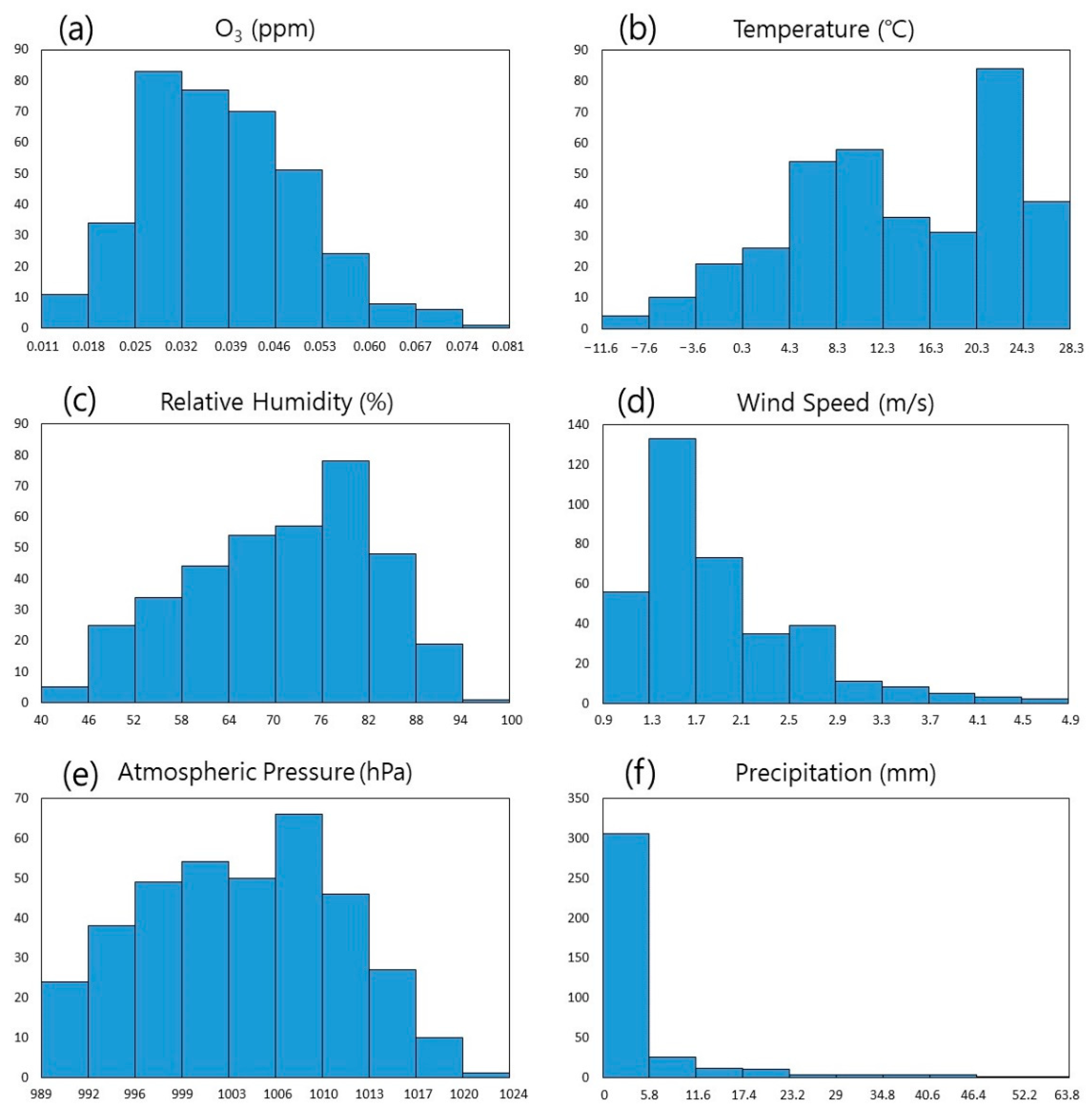 Atmosphere 15 00069 g003