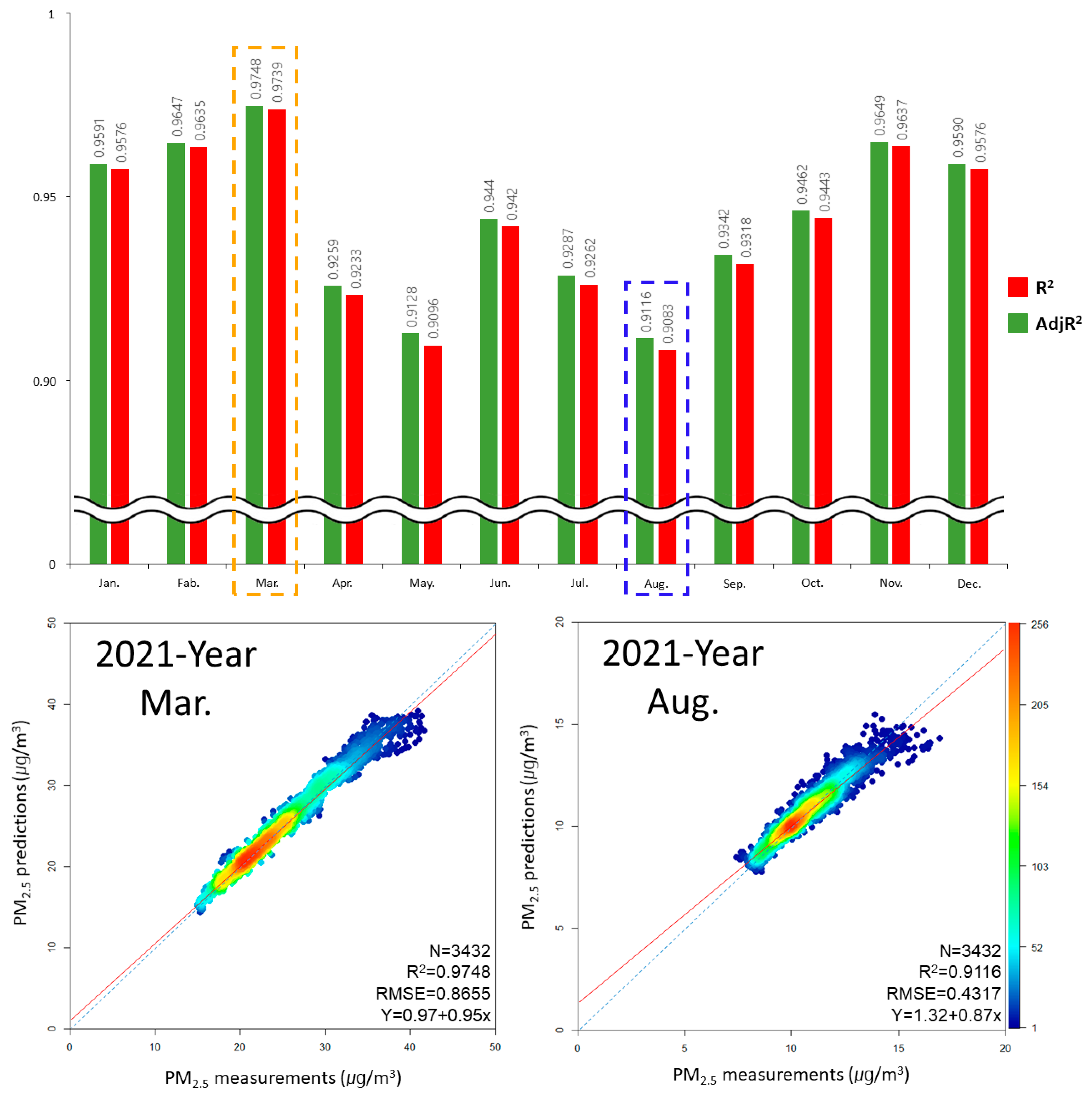 Atmosphere 15 00069 g008
