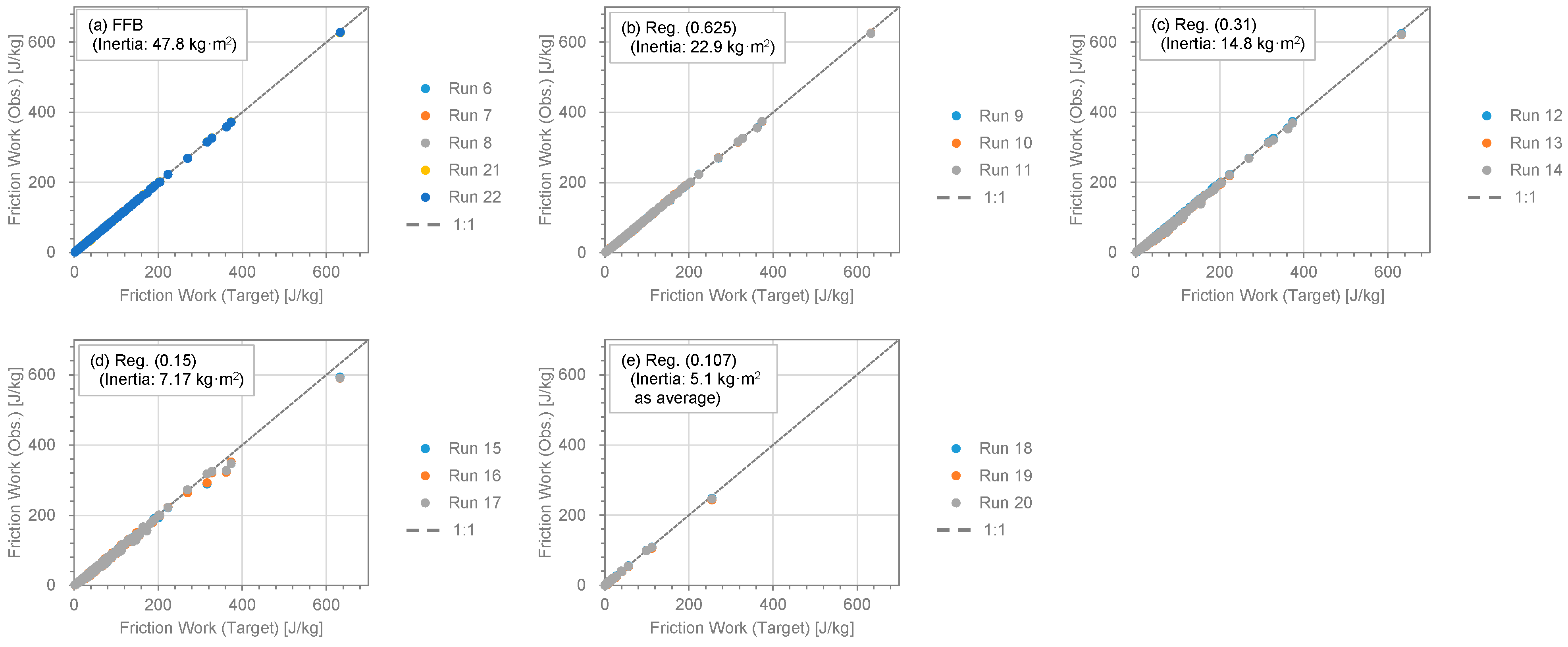 Atmosphere 15 00075 g003