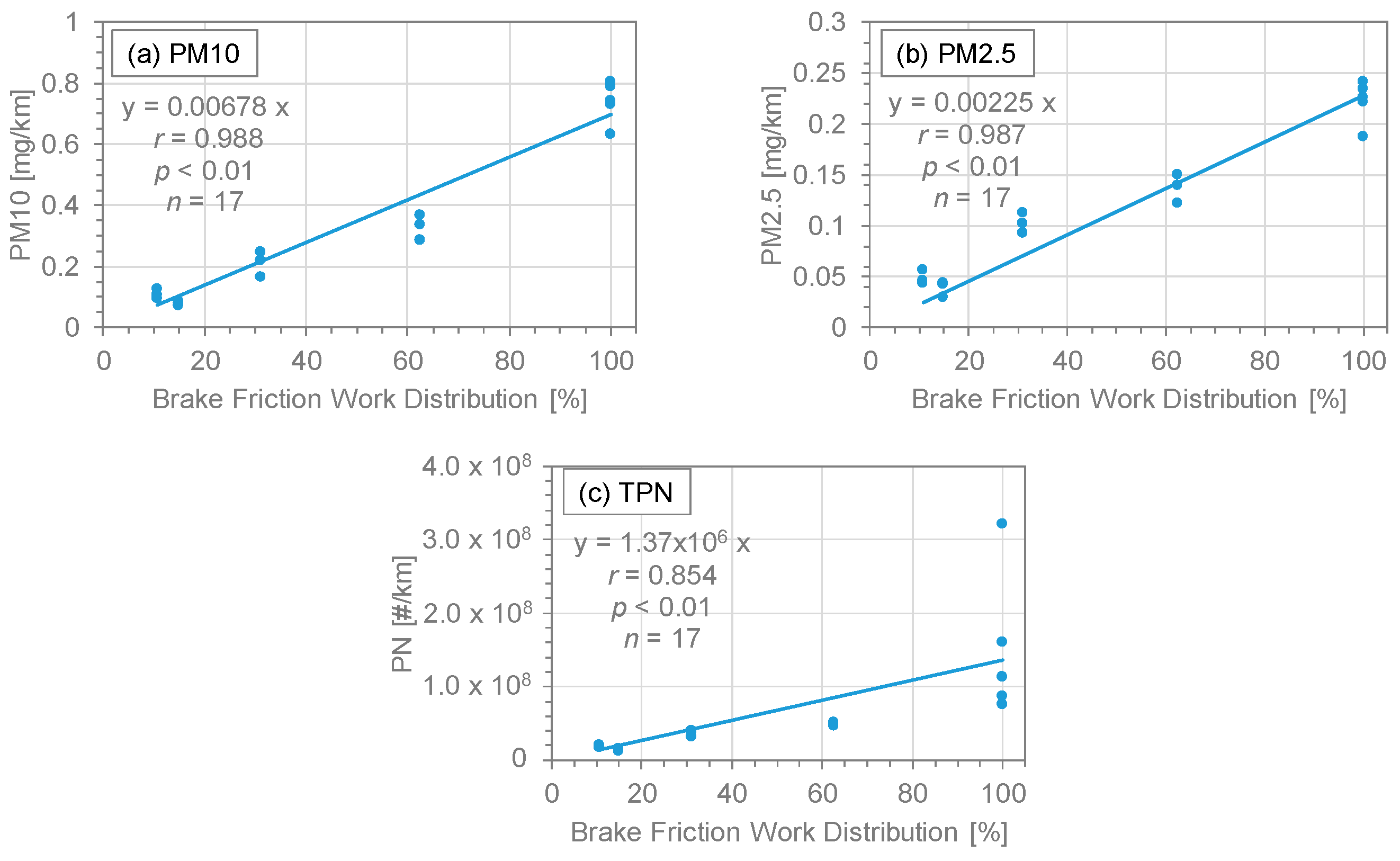 Atmosphere 15 00075 g007