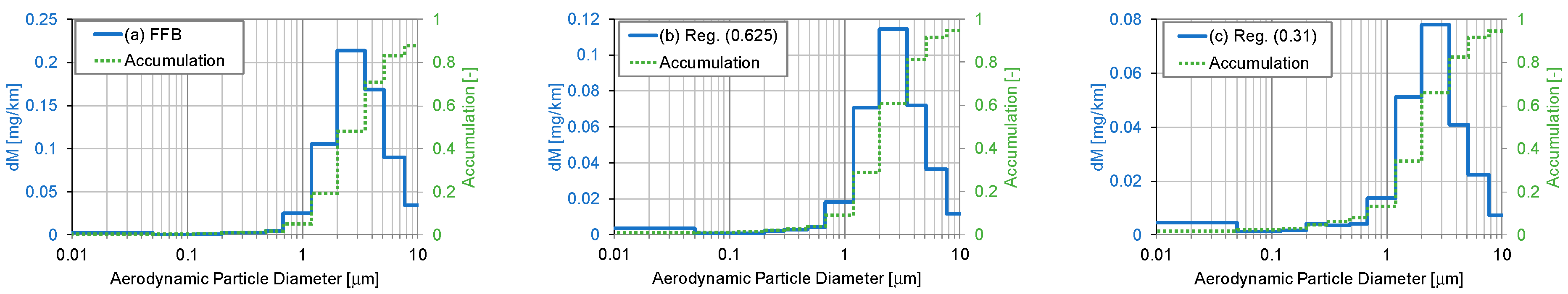 Atmosphere 15 00075 g0a2a