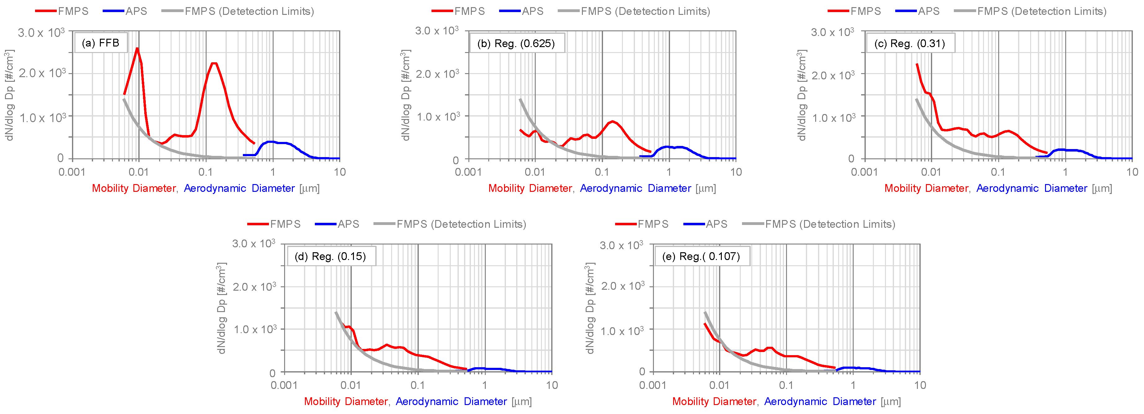 Atmosphere 15 00075 g0a3