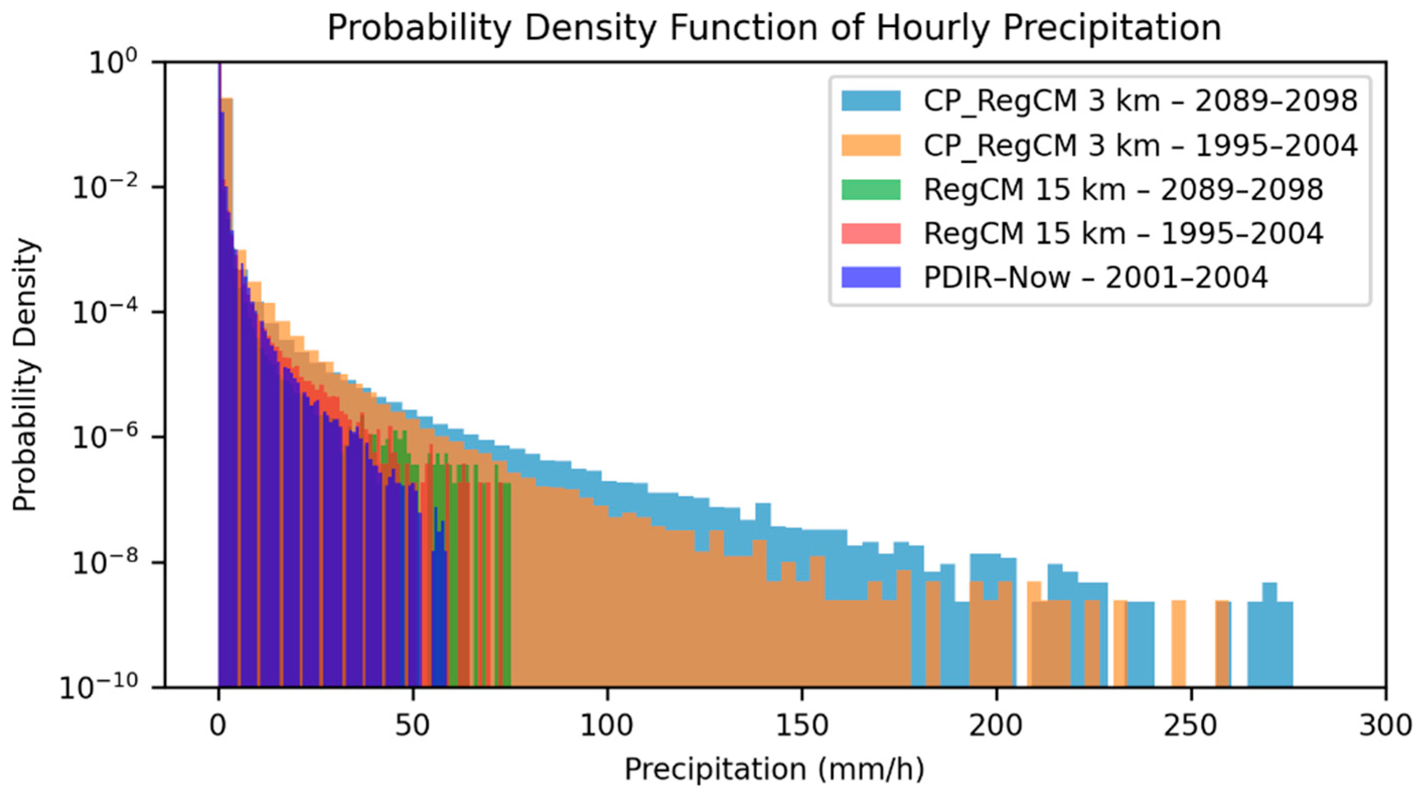 Atmosphere 15 00091 g005