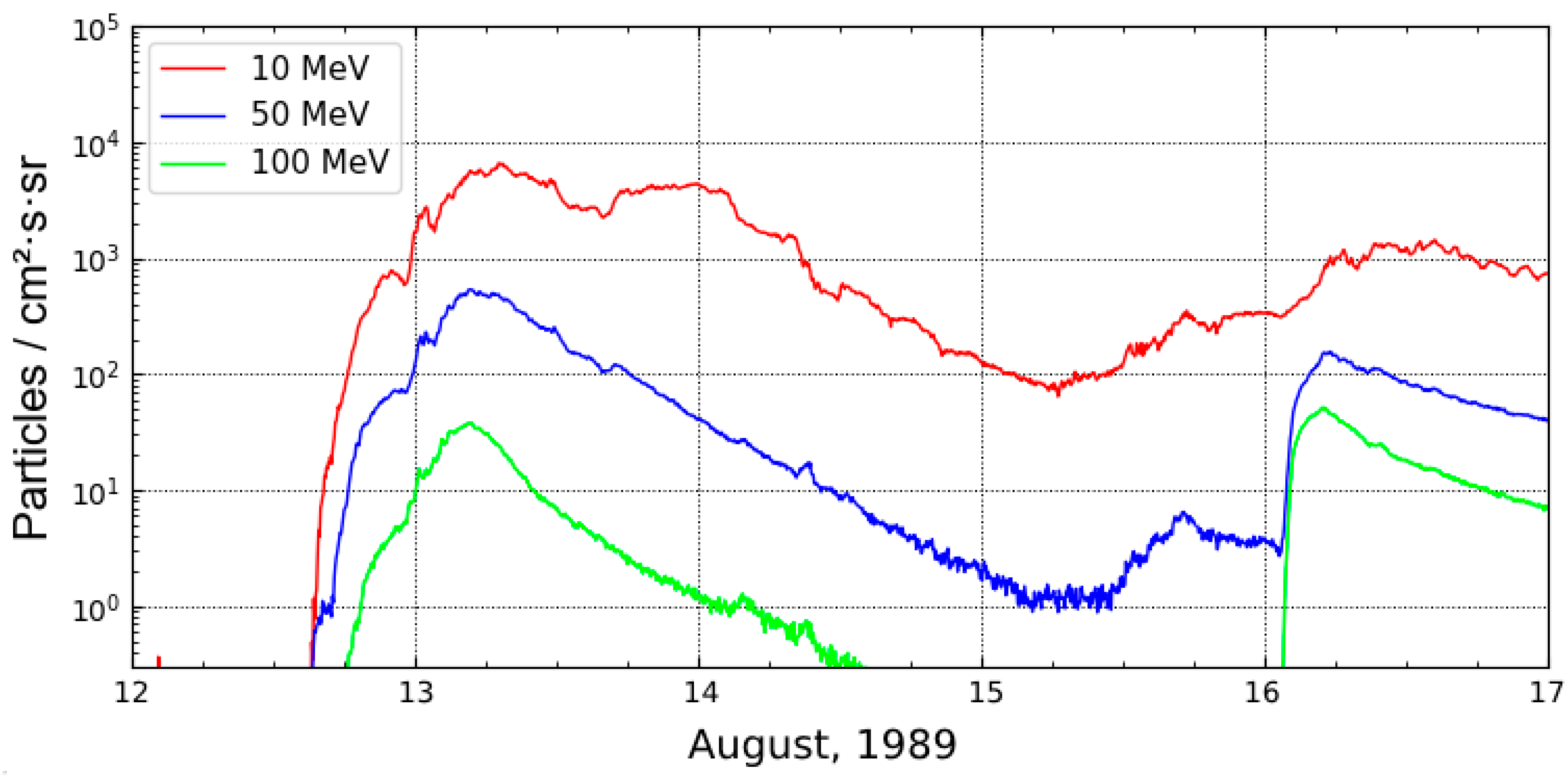 Atmosphere 15 00092 g002 Atmosphere 15 00092 g002