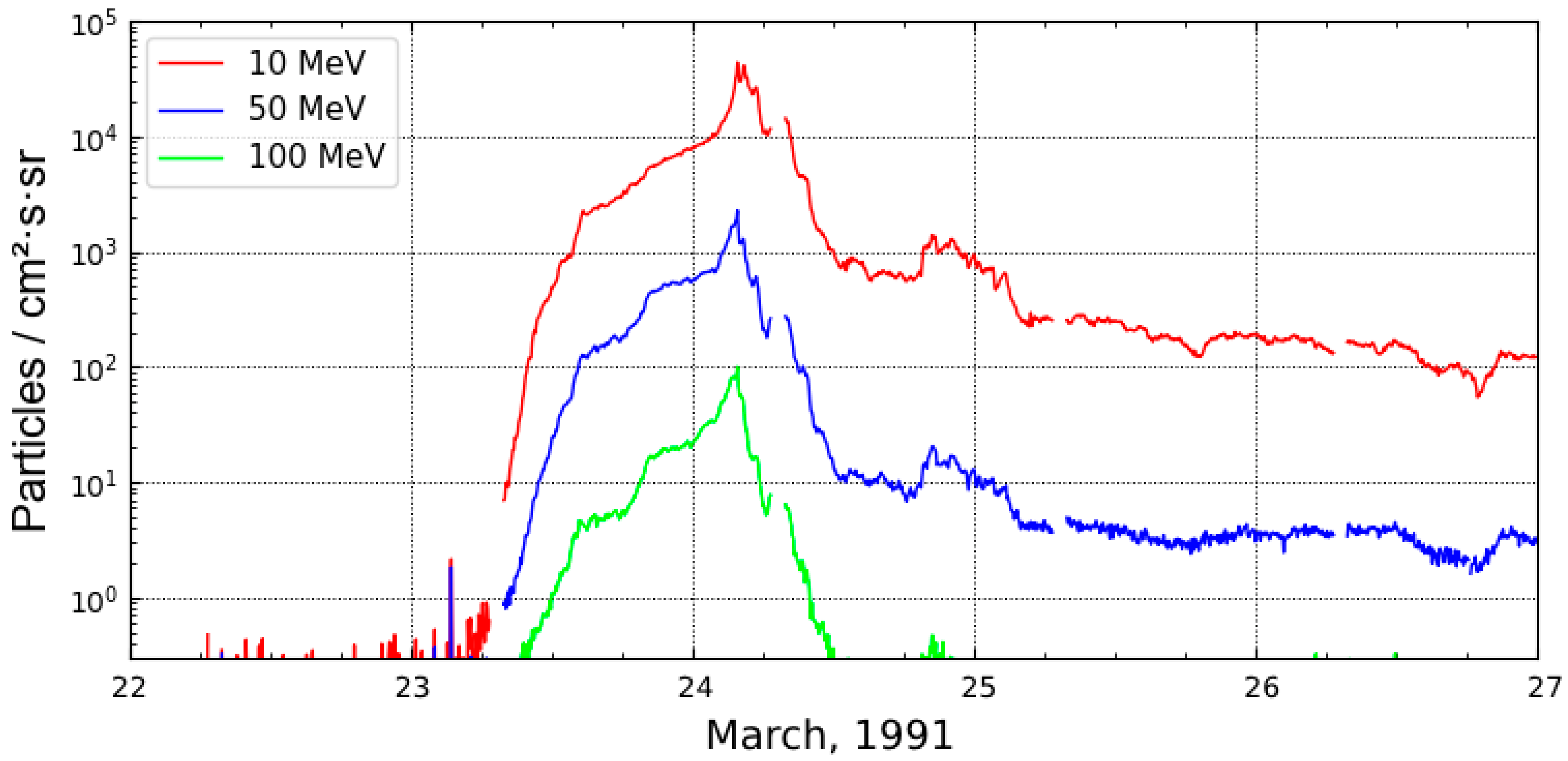 Atmosphere 15 00092 g003 Atmosphere 15 00092 g003