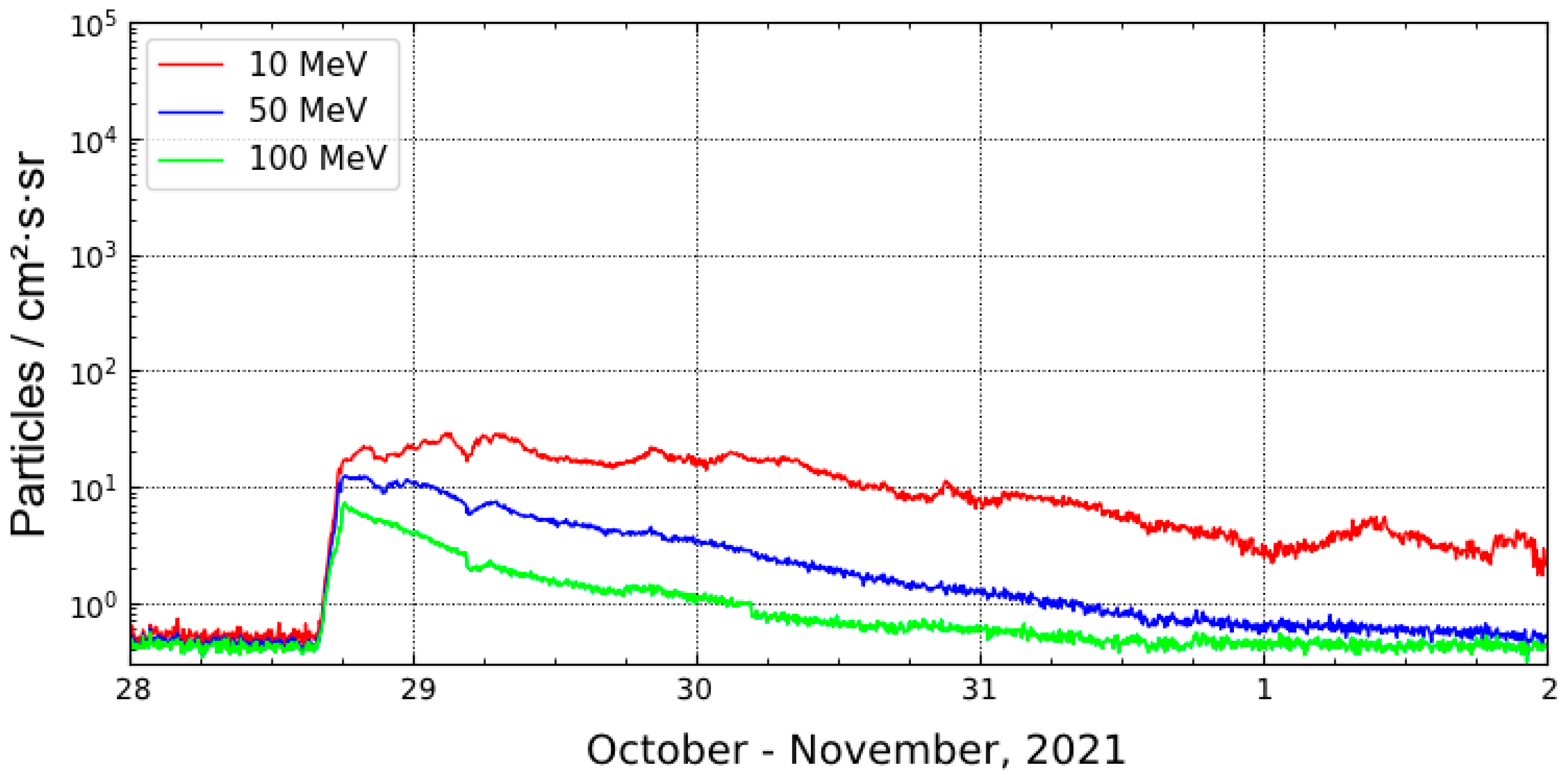 Atmosphere 15 00092 g005 Atmosphere 15 00092 g005