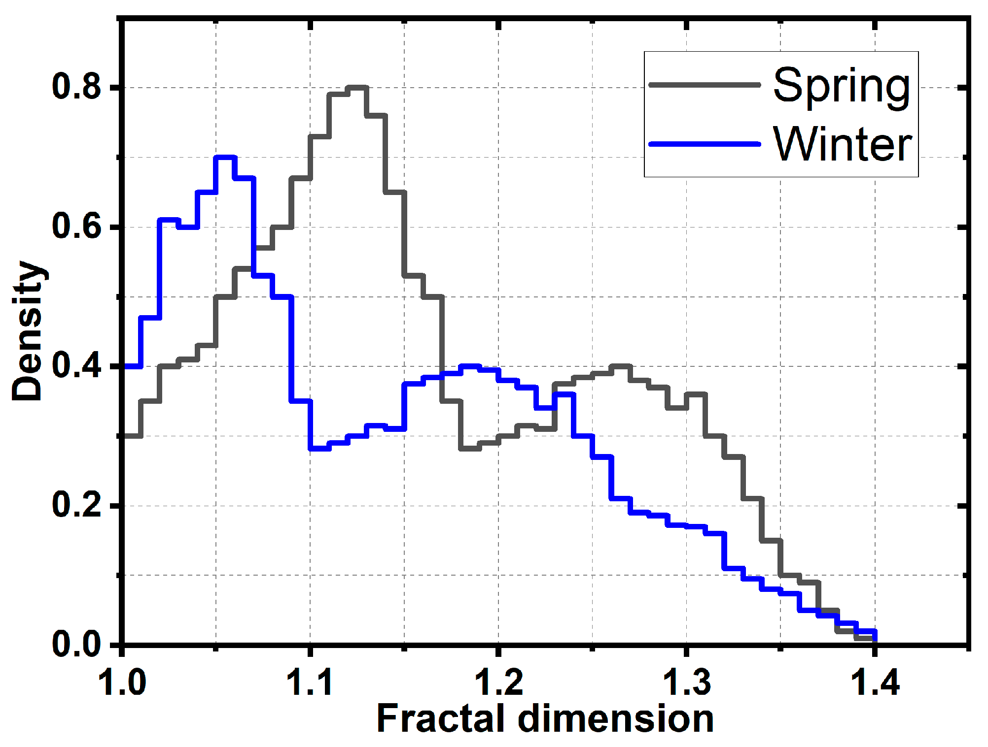 Atmosphere 15 00108 g004