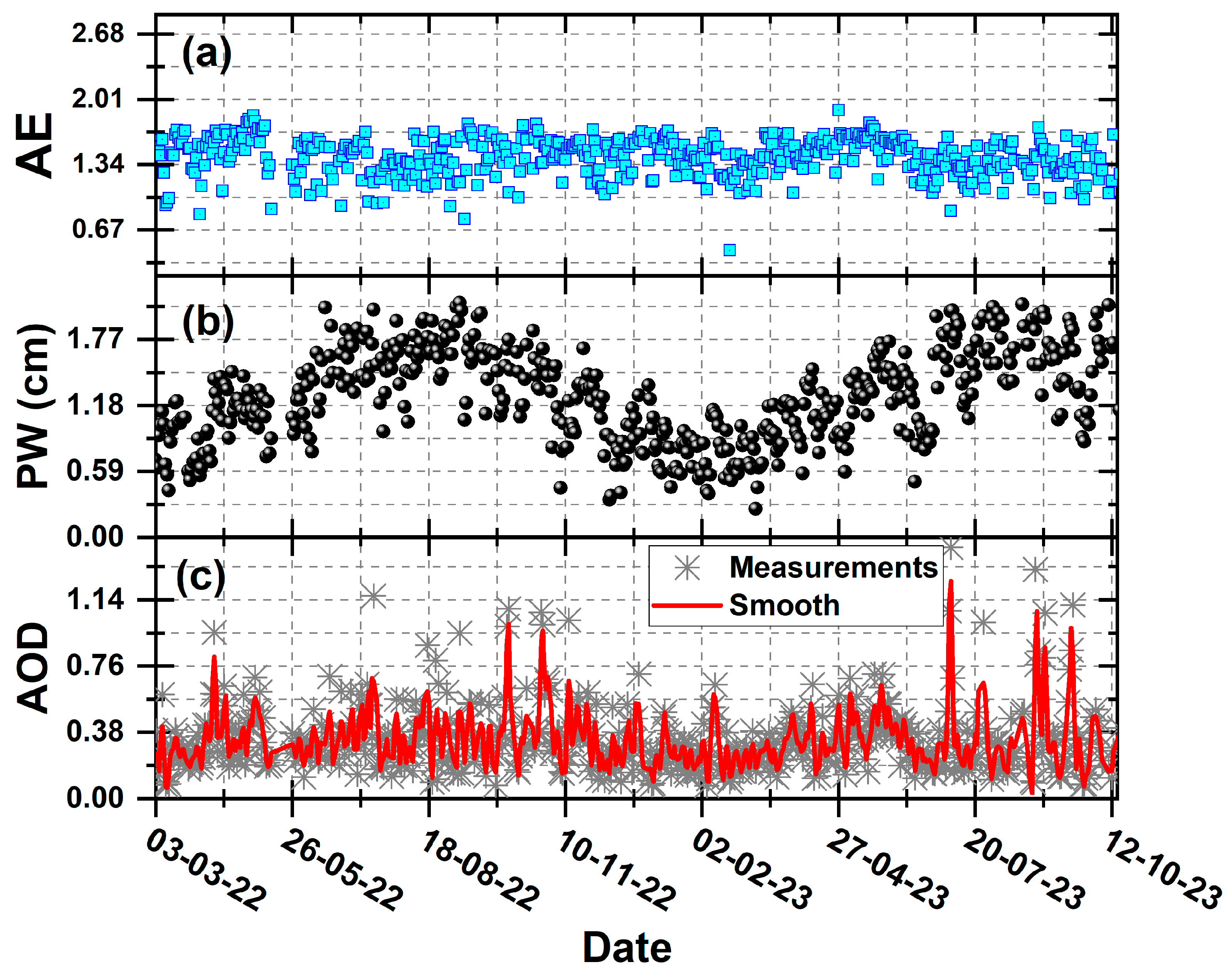 Atmosphere 15 00108 g005