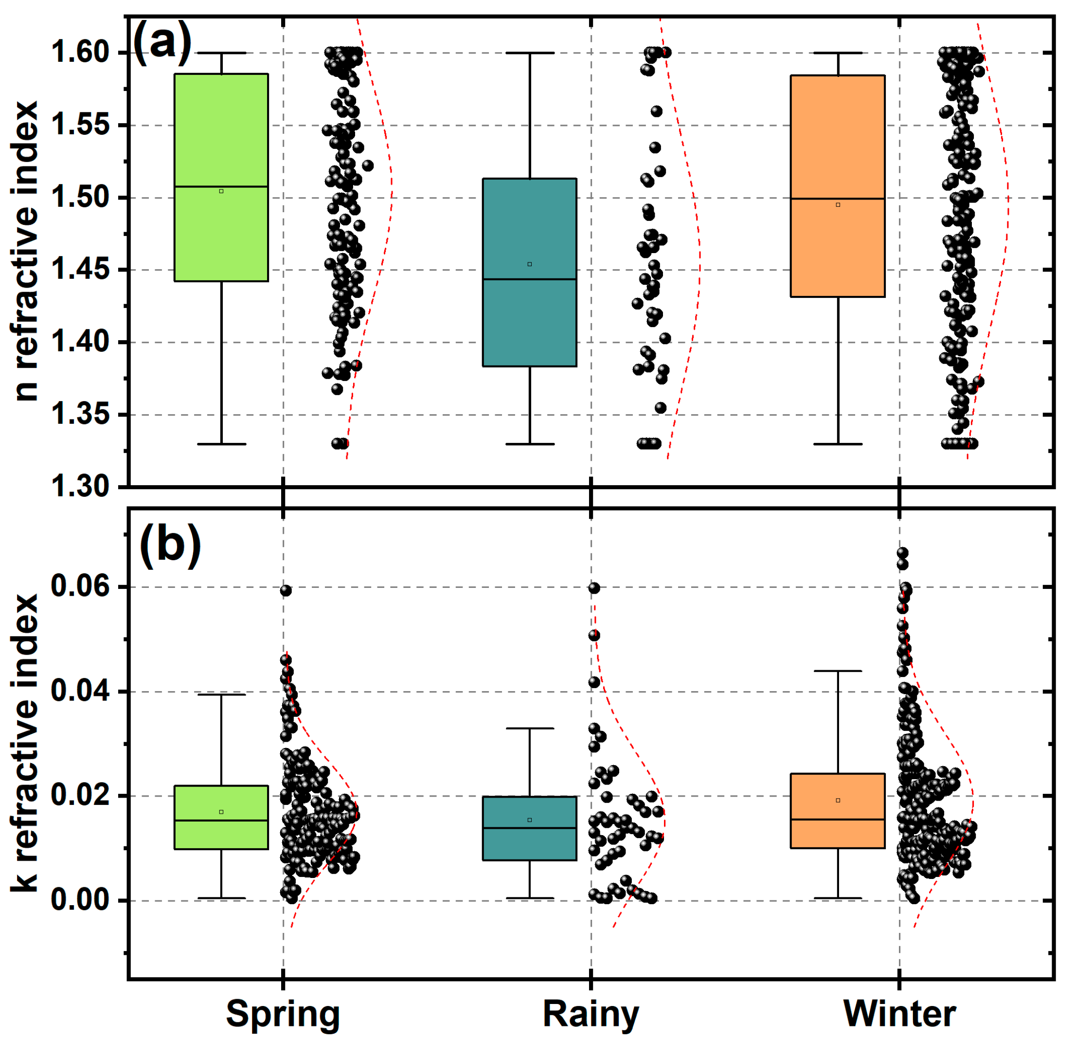Atmosphere 15 00108 g010