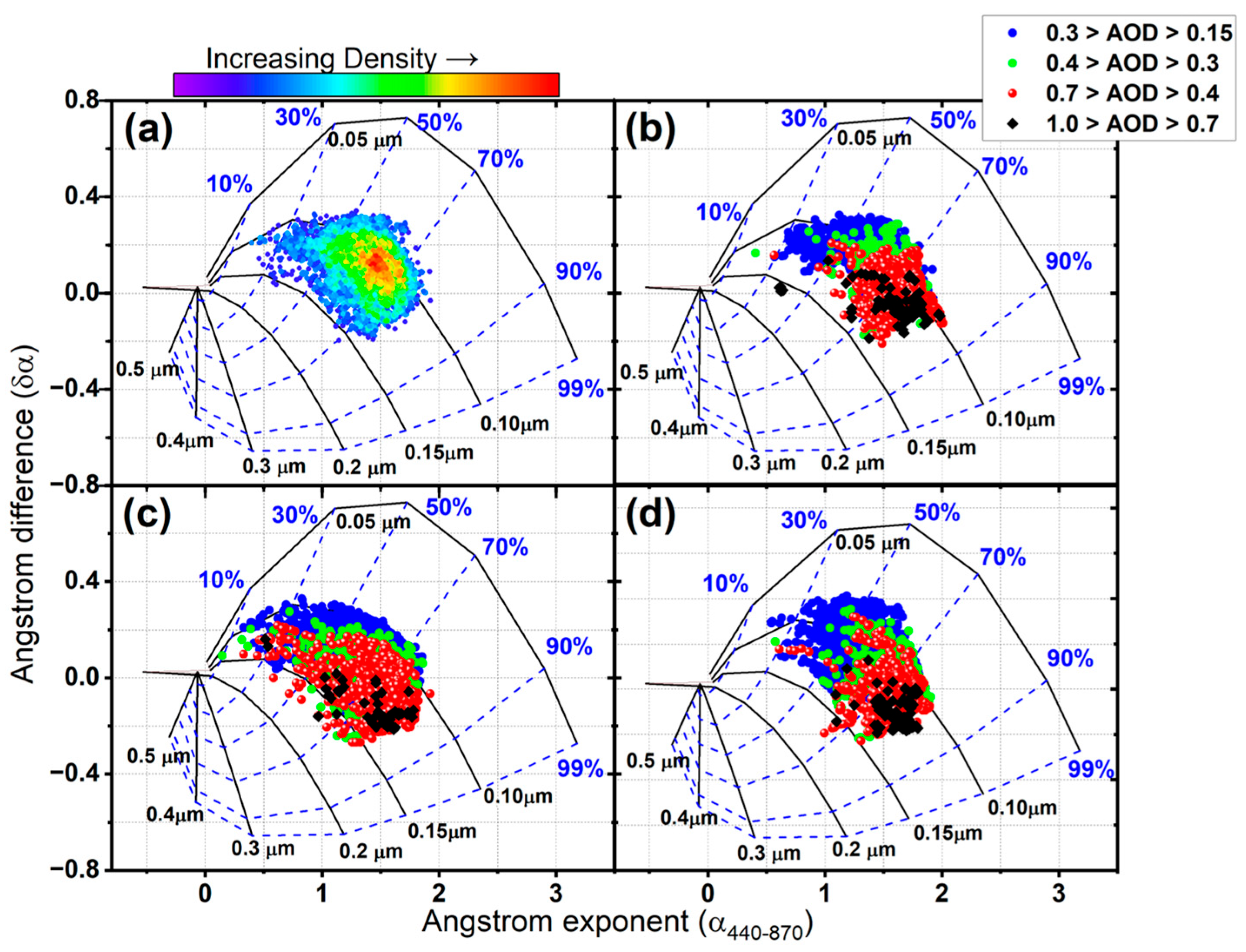 Atmosphere 15 00108 g012