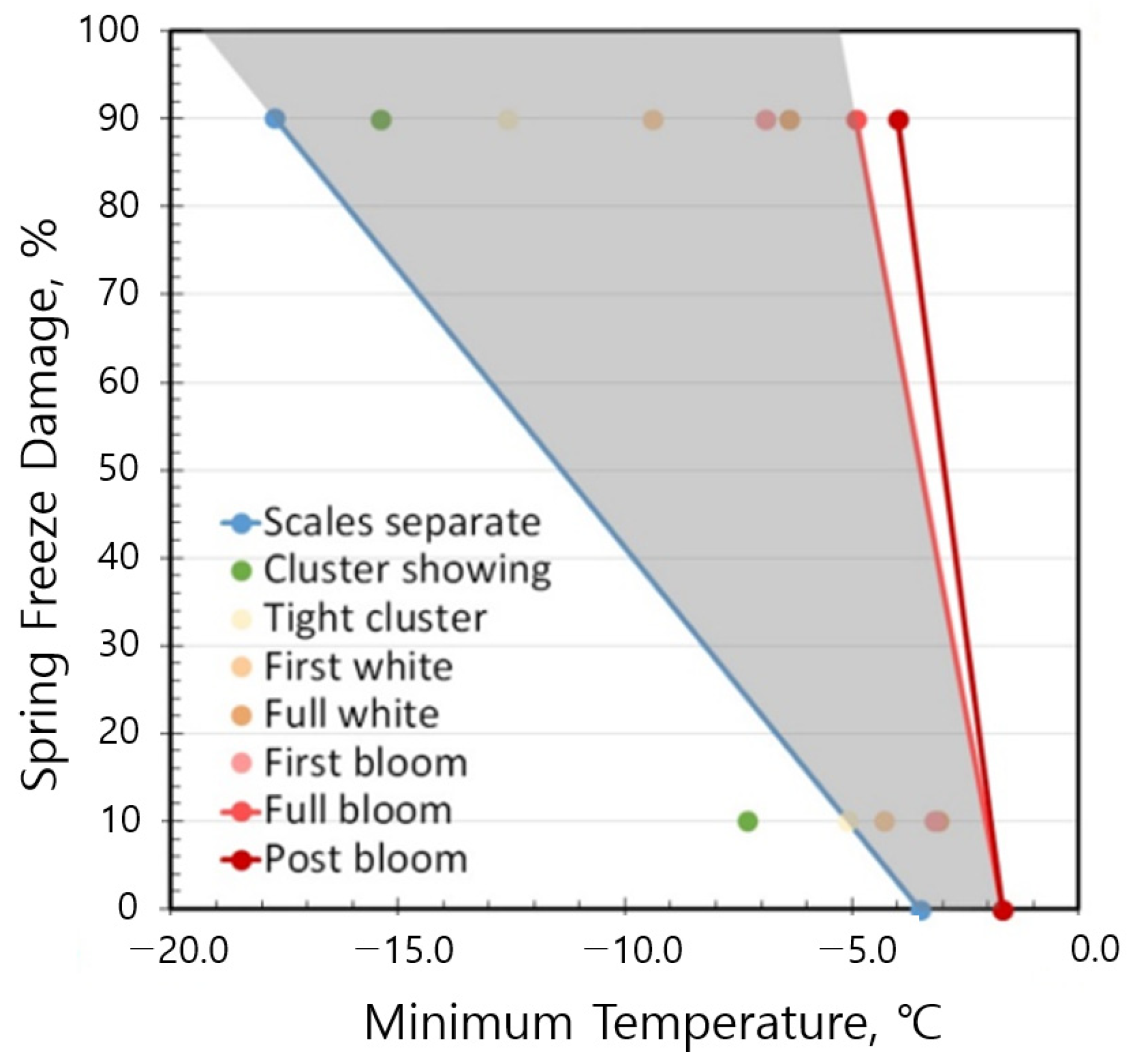 Atmosphere 15 00116 g005