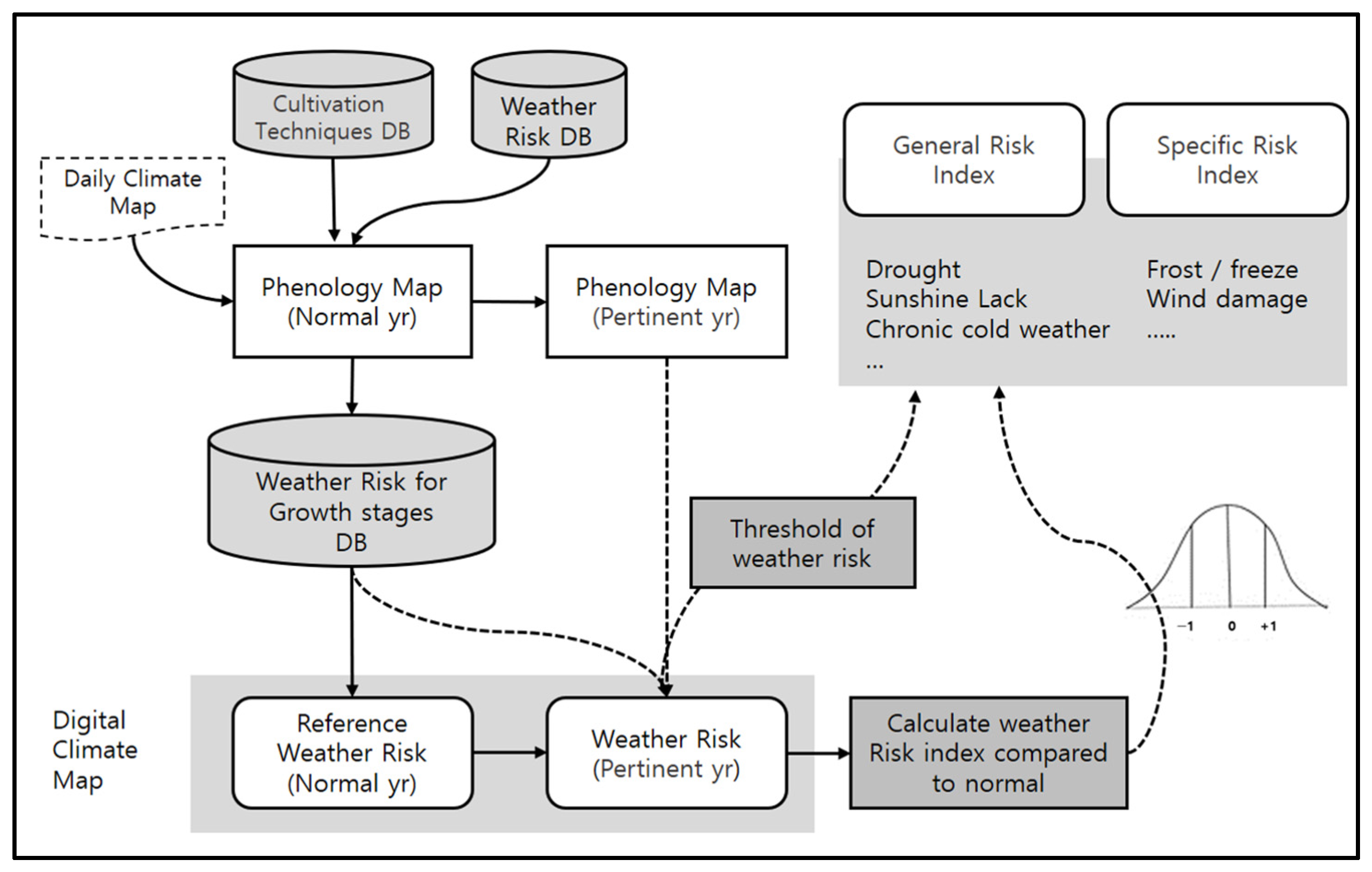 Atmosphere 15 00116 g009