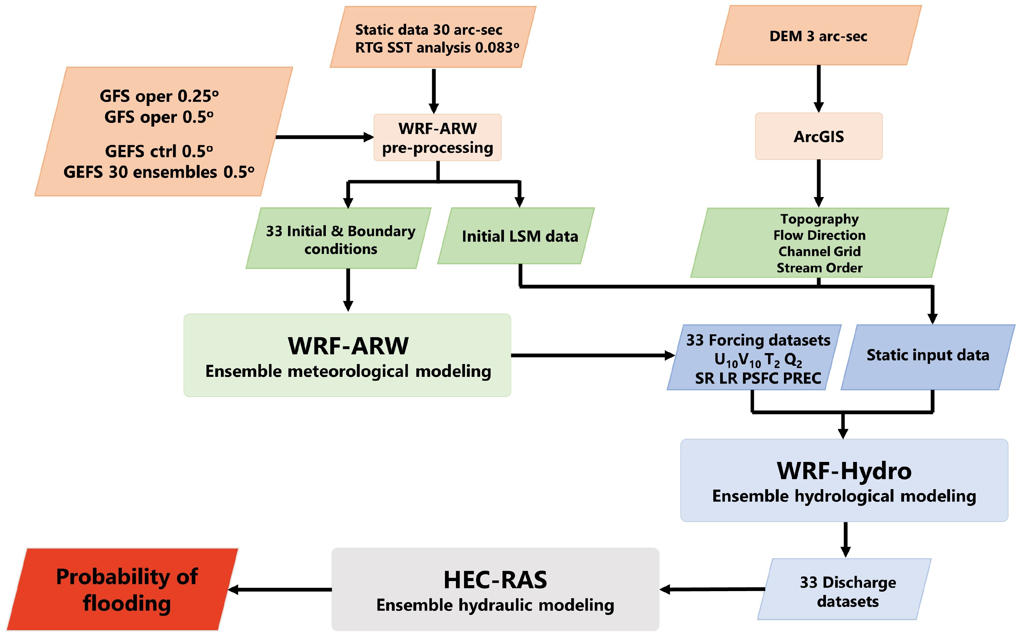Atmosphere 15 00120 g003