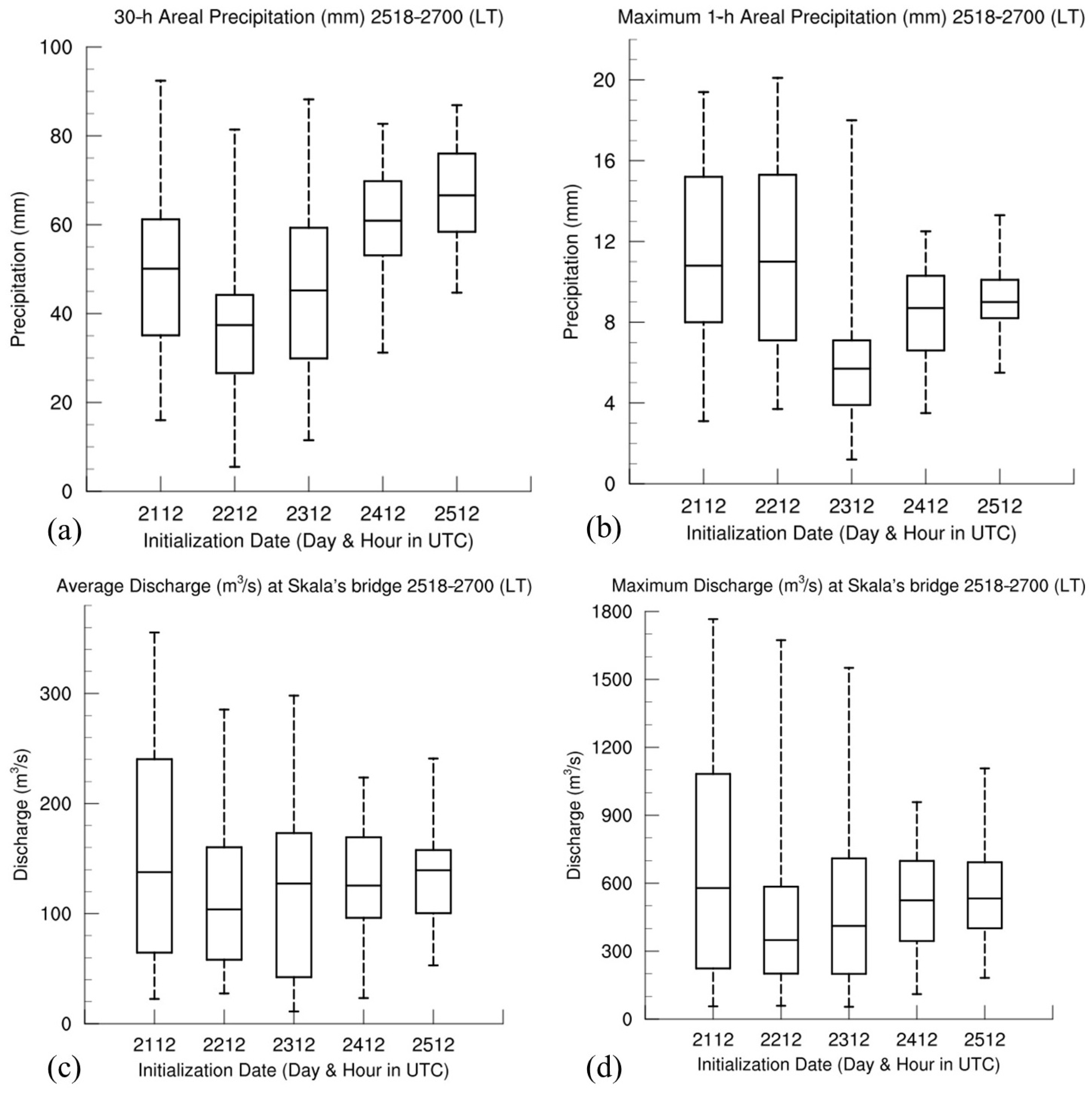 Atmosphere 15 00120 g013
