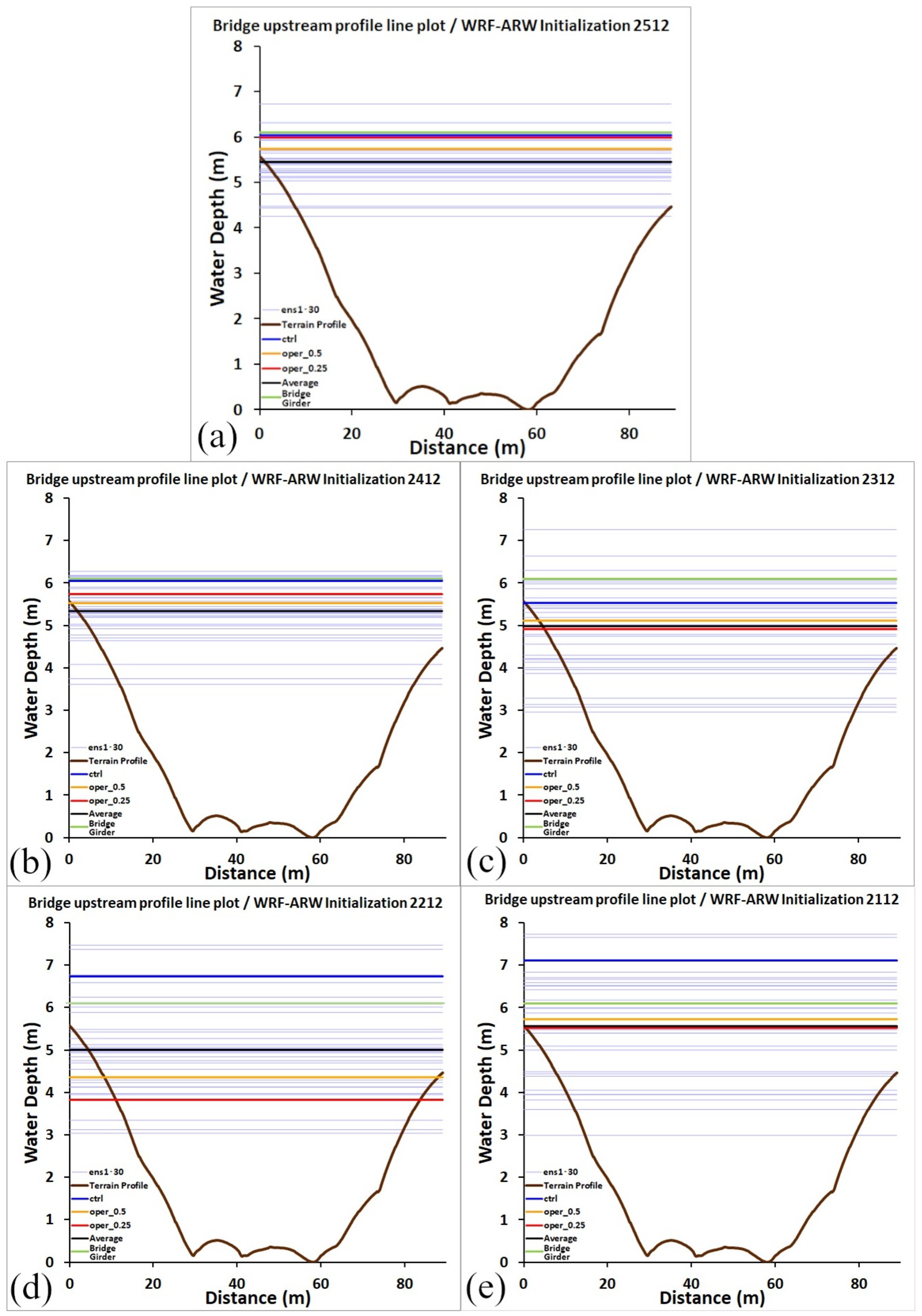 Atmosphere 15 00120 g015