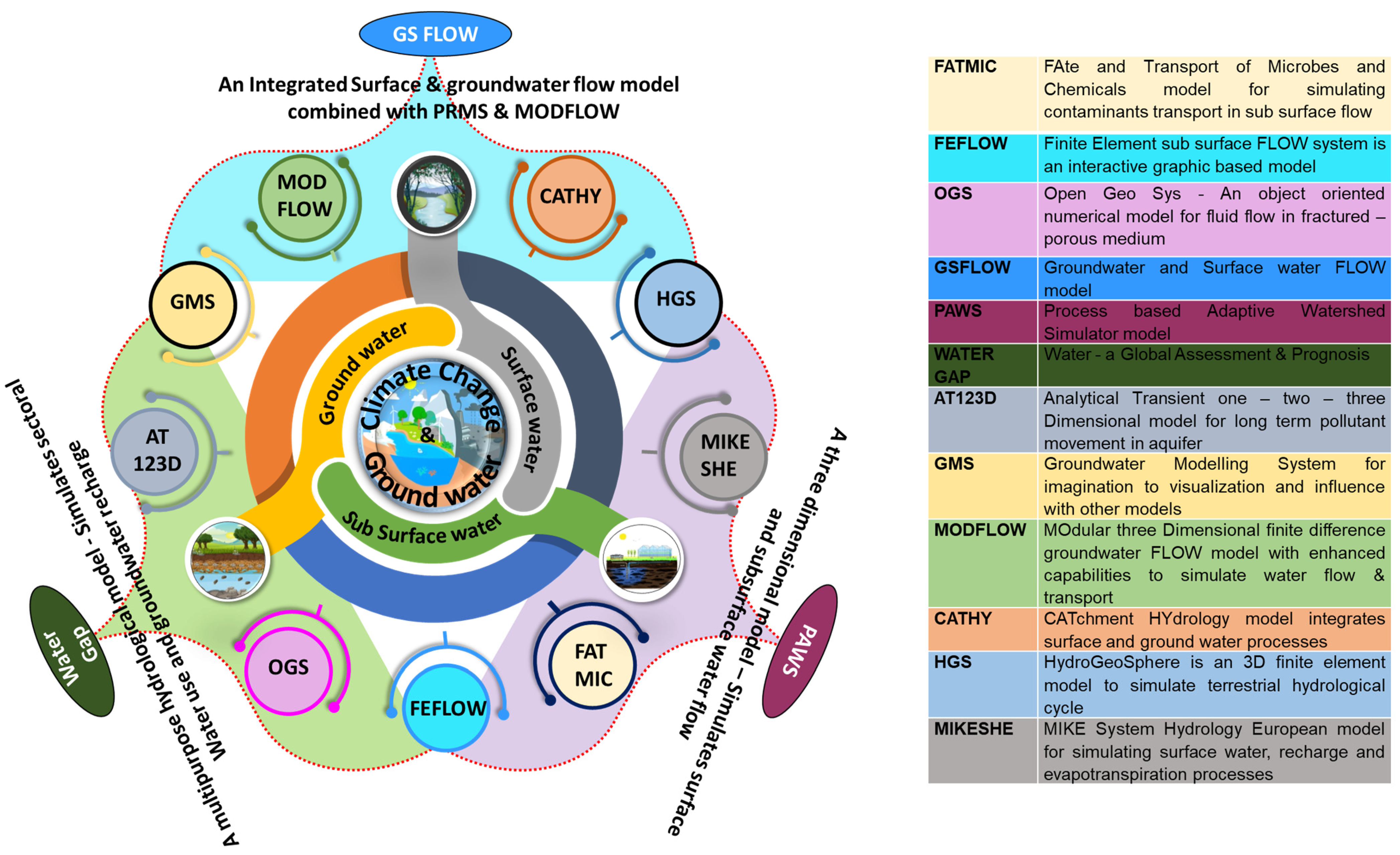 Climate change impact on a groundwater-influenced hillslope ecosystem