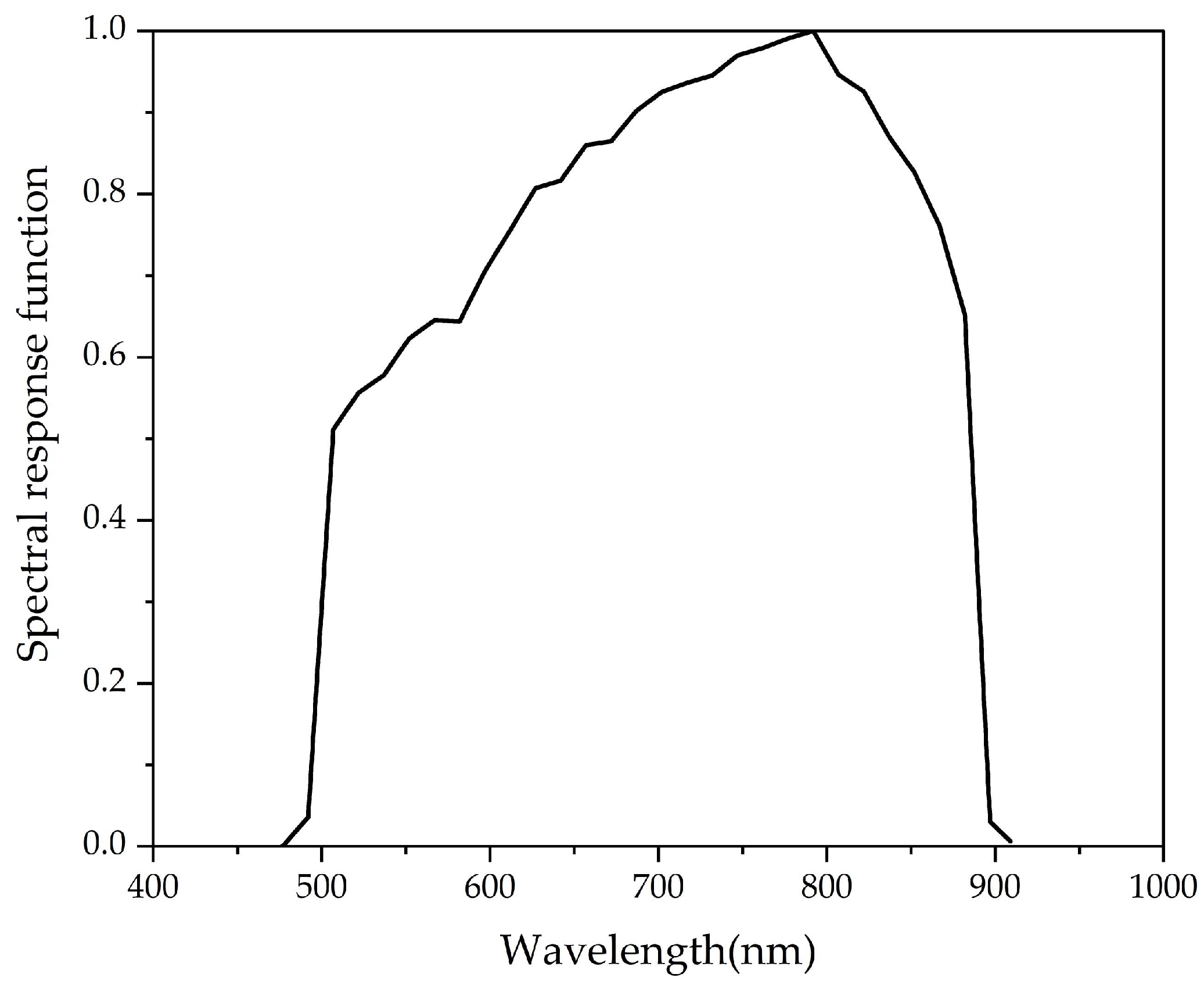 Atmosphere 15 00126 g002