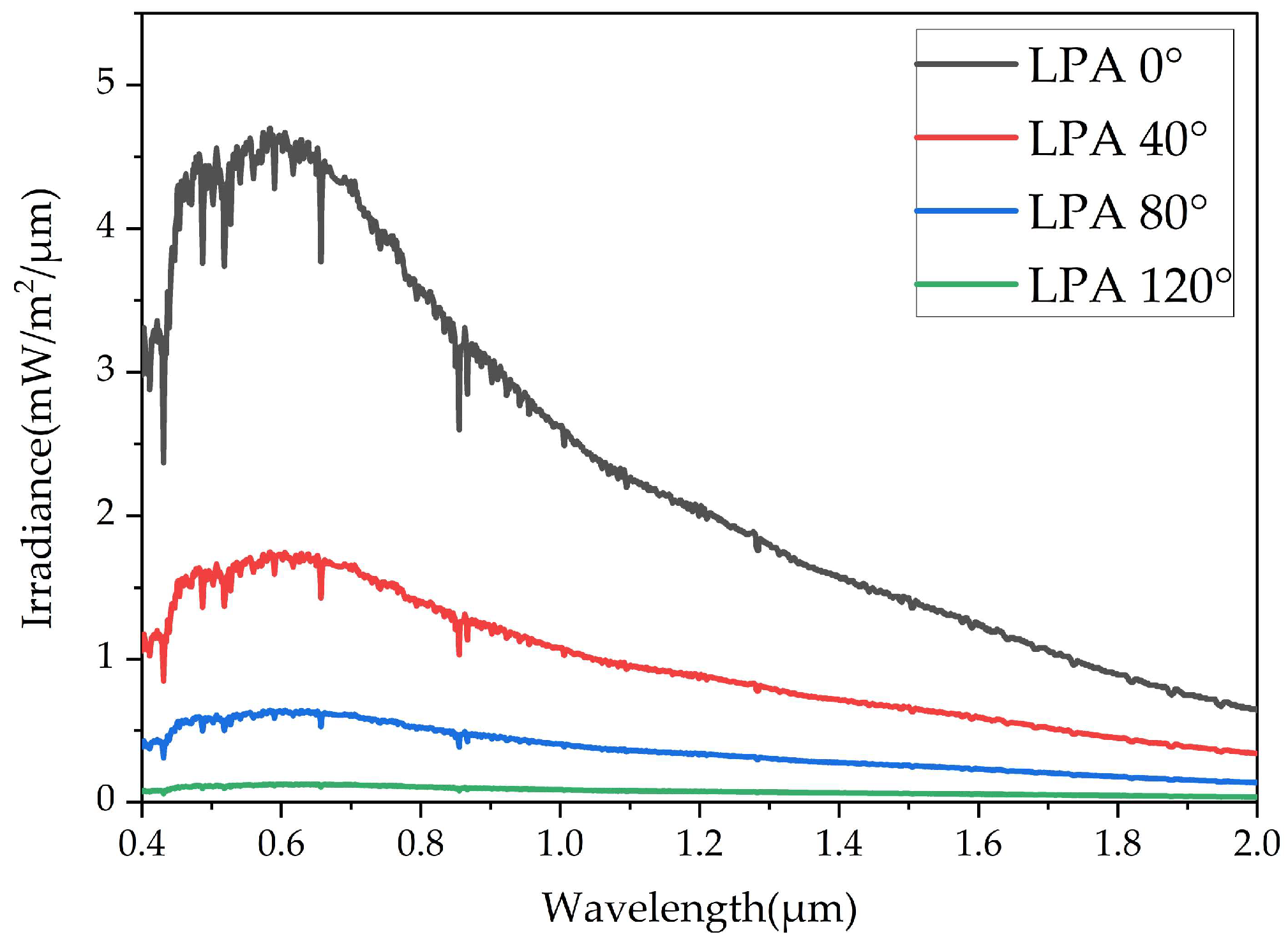 Atmosphere 15 00126 g003