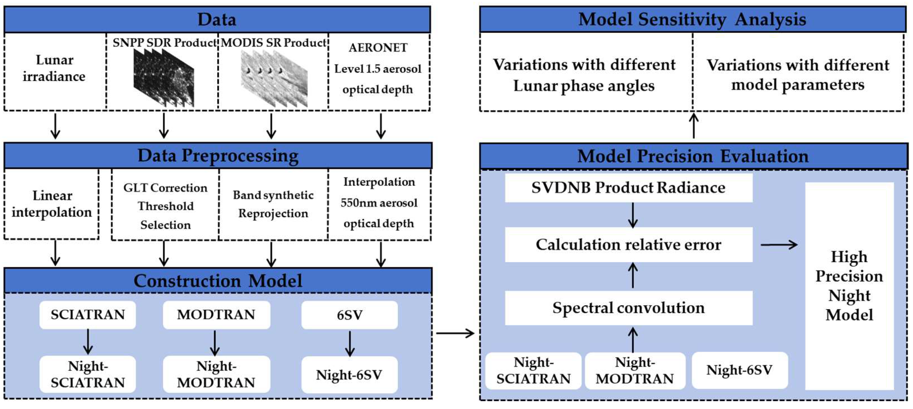 Atmosphere 15 00126 g004