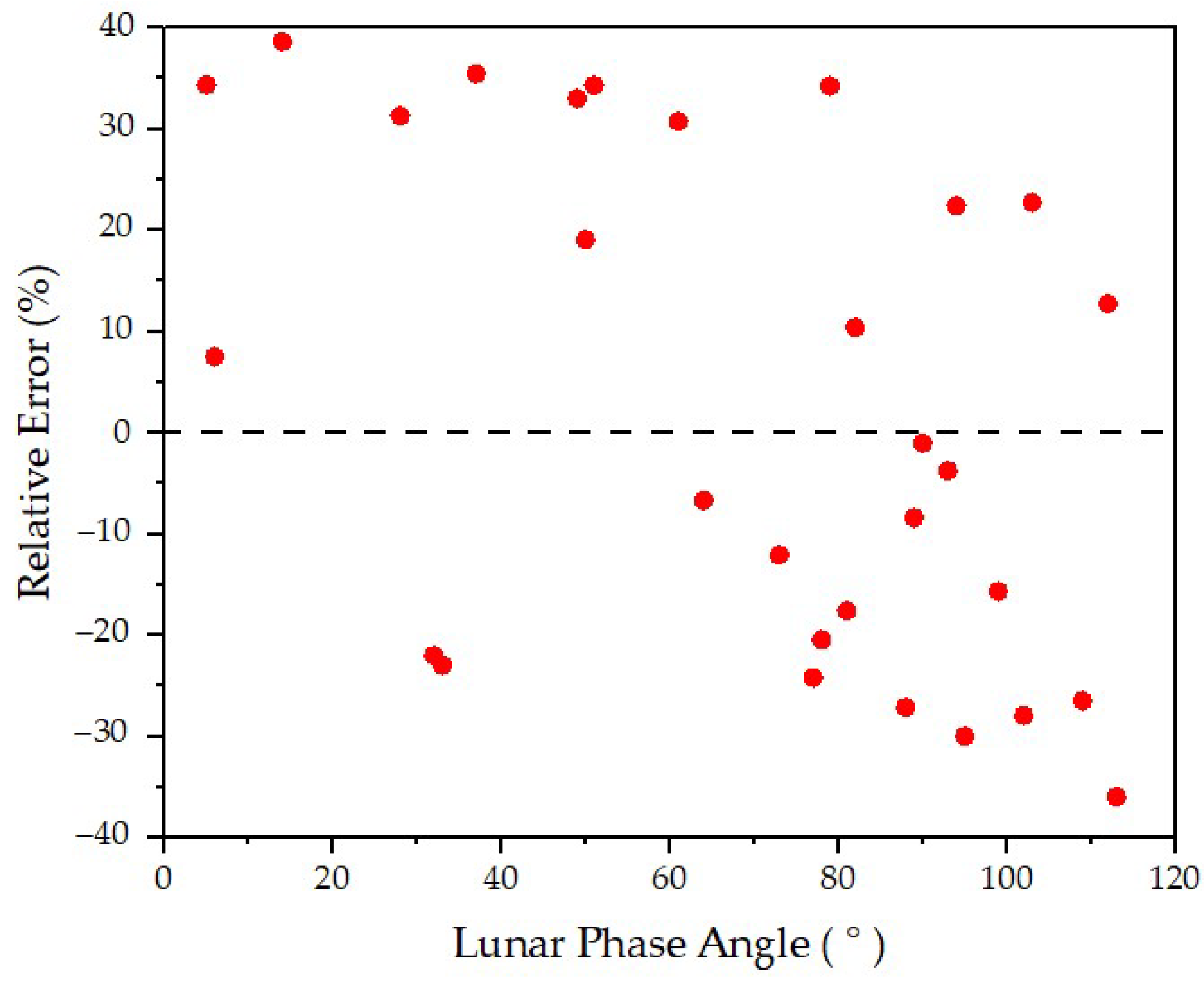 Atmosphere 15 00126 g007
