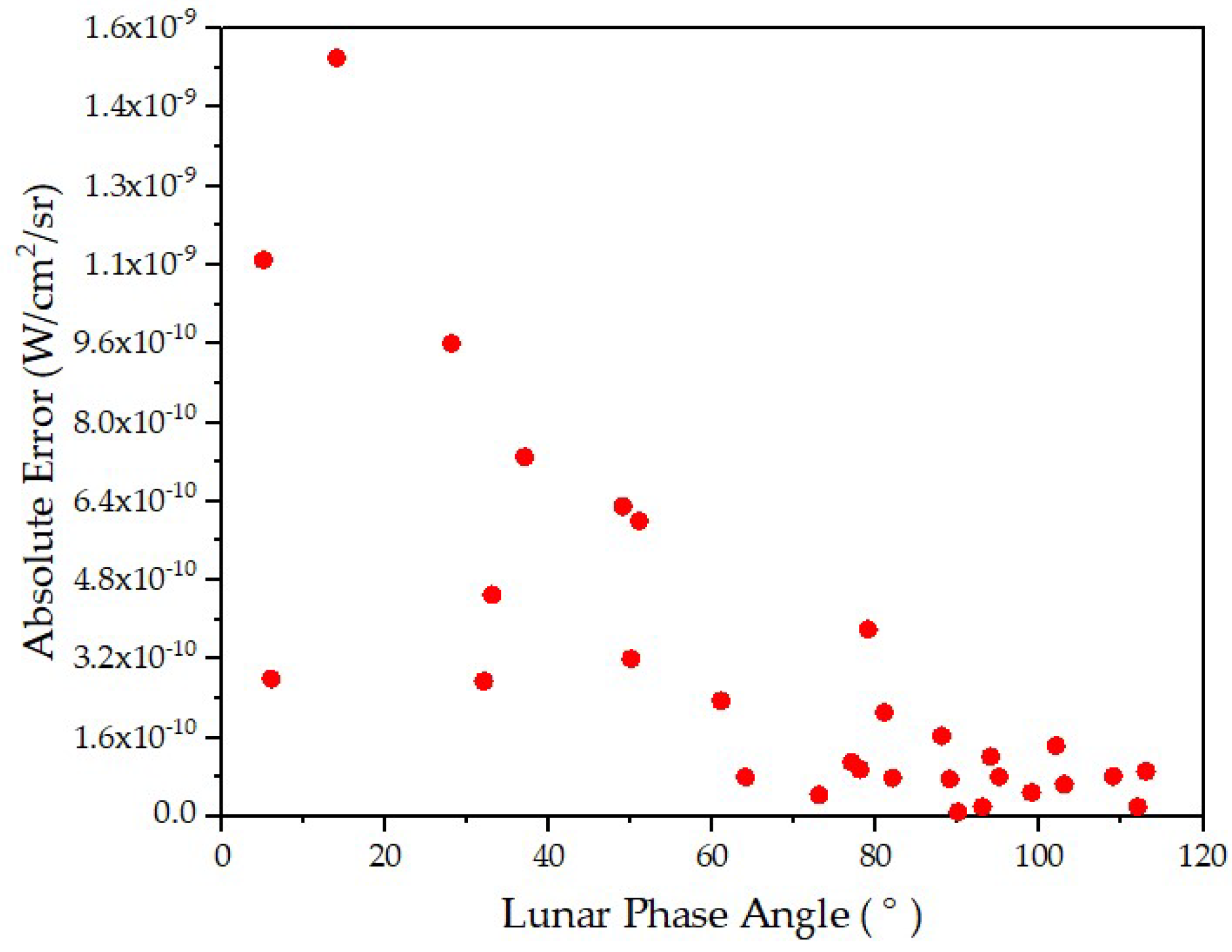 Atmosphere 15 00126 g008