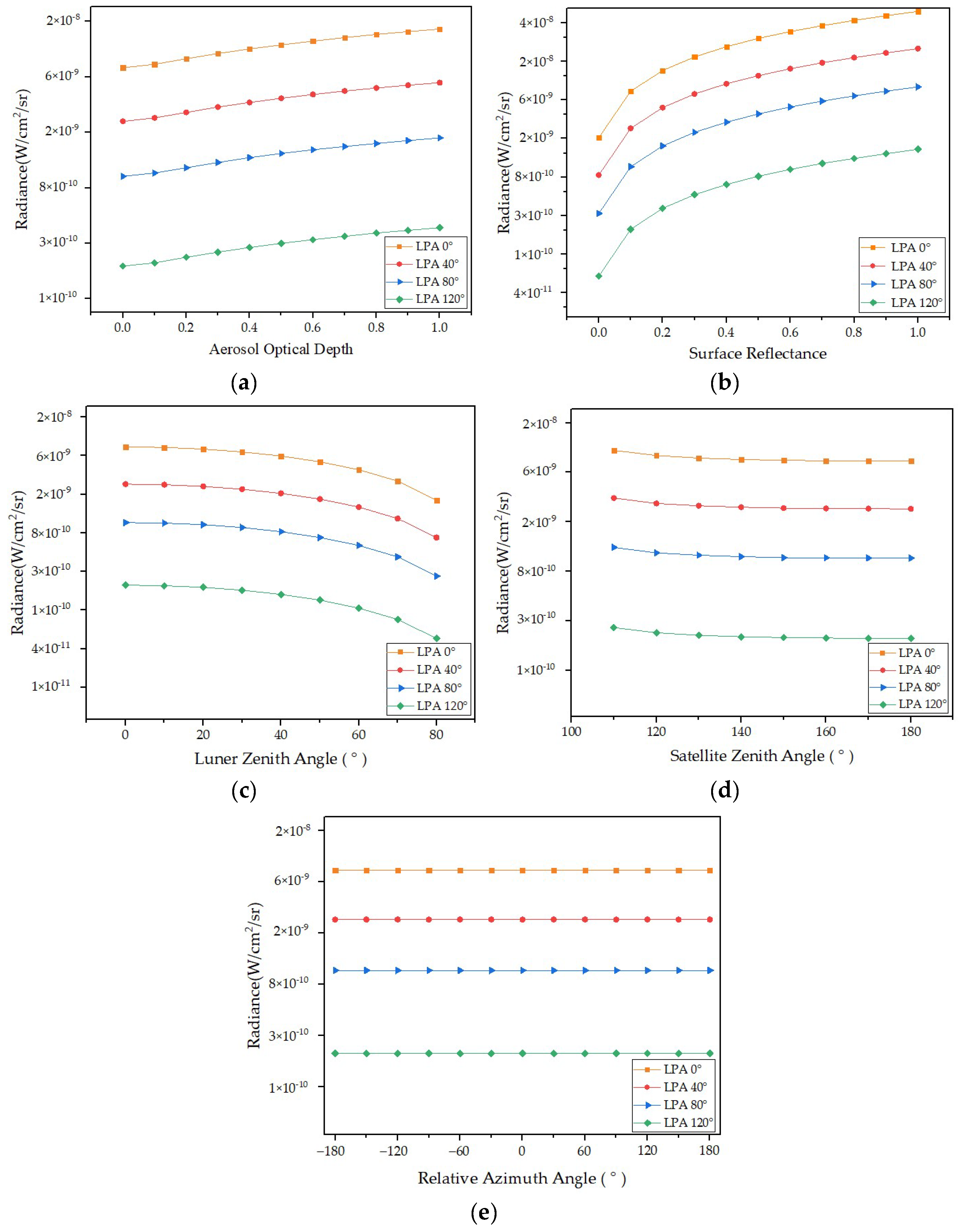 Atmosphere 15 00126 g009