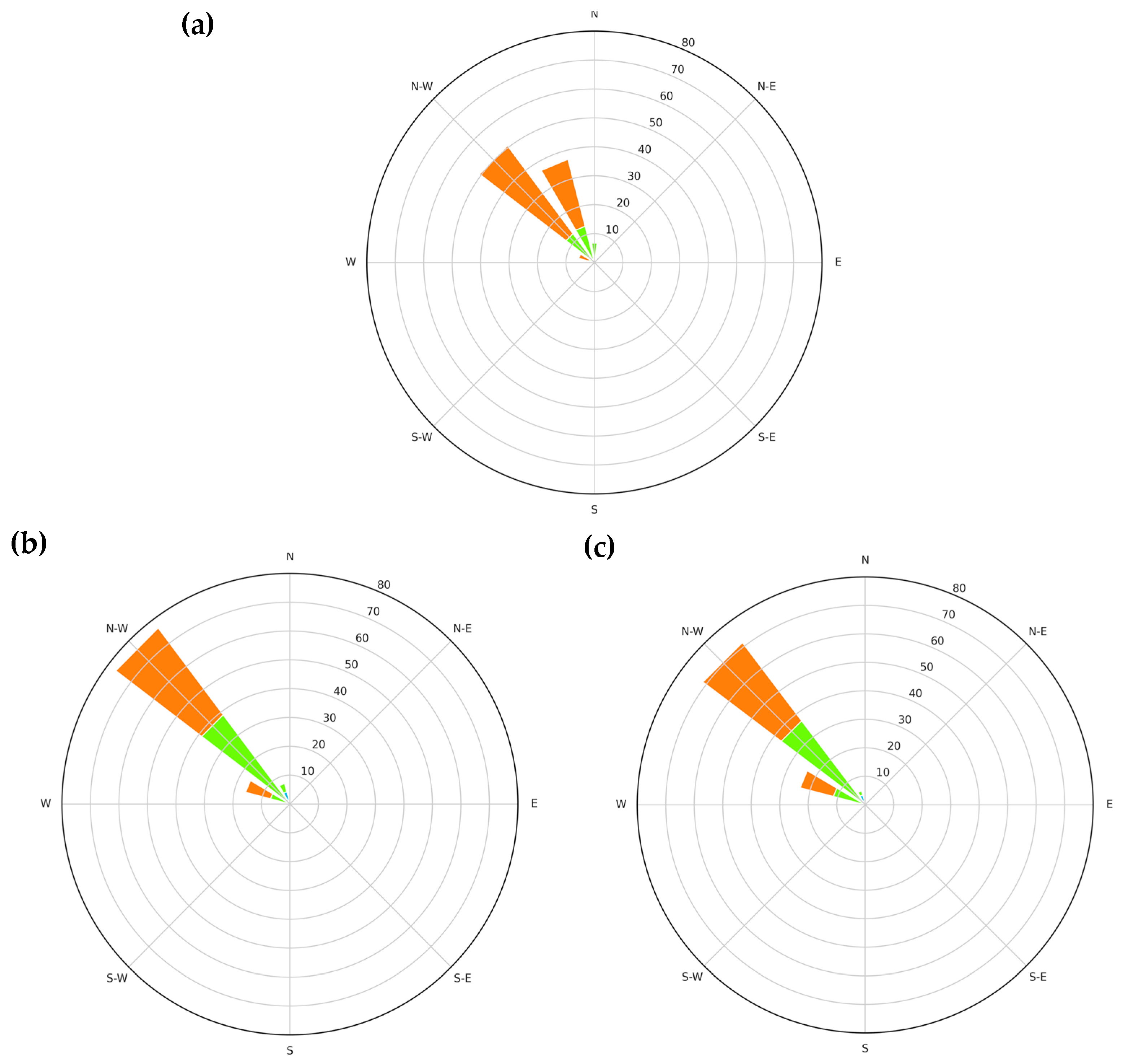 Atmosphere 15 00128 g003a Atmosphere 15 00128 g003a