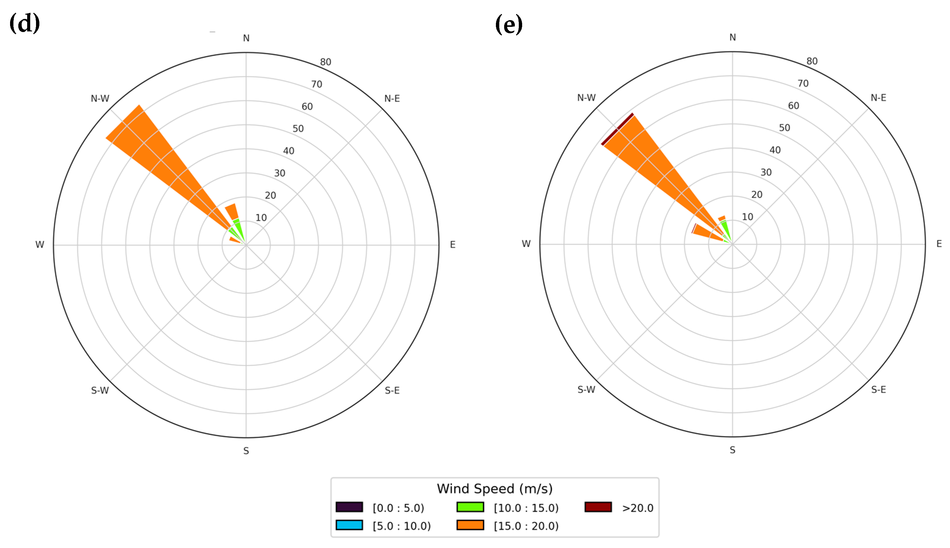 Atmosphere 15 00128 g003b Atmosphere 15 00128 g003b