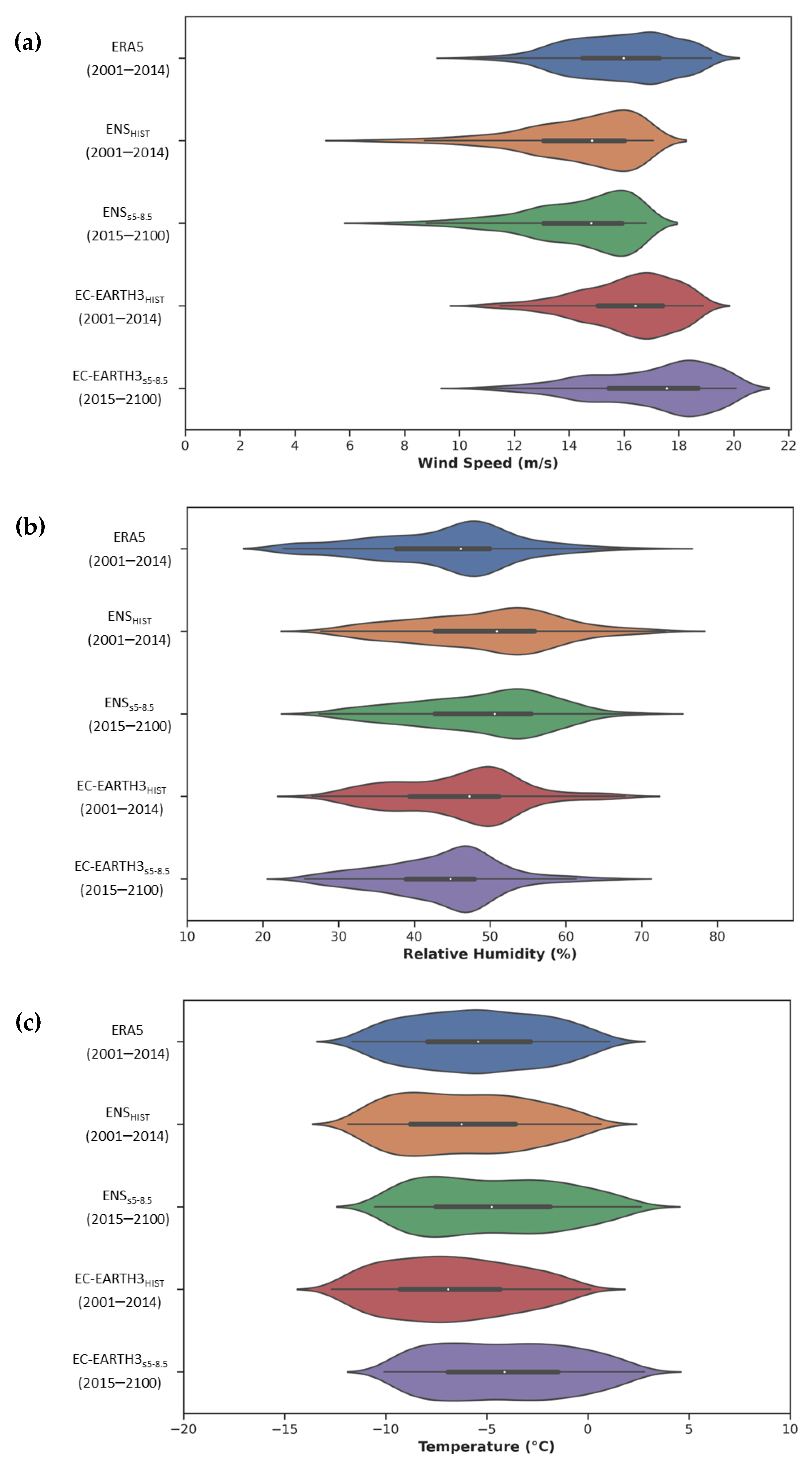 Atmosphere 15 00128 g004 Atmosphere 15 00128 g004