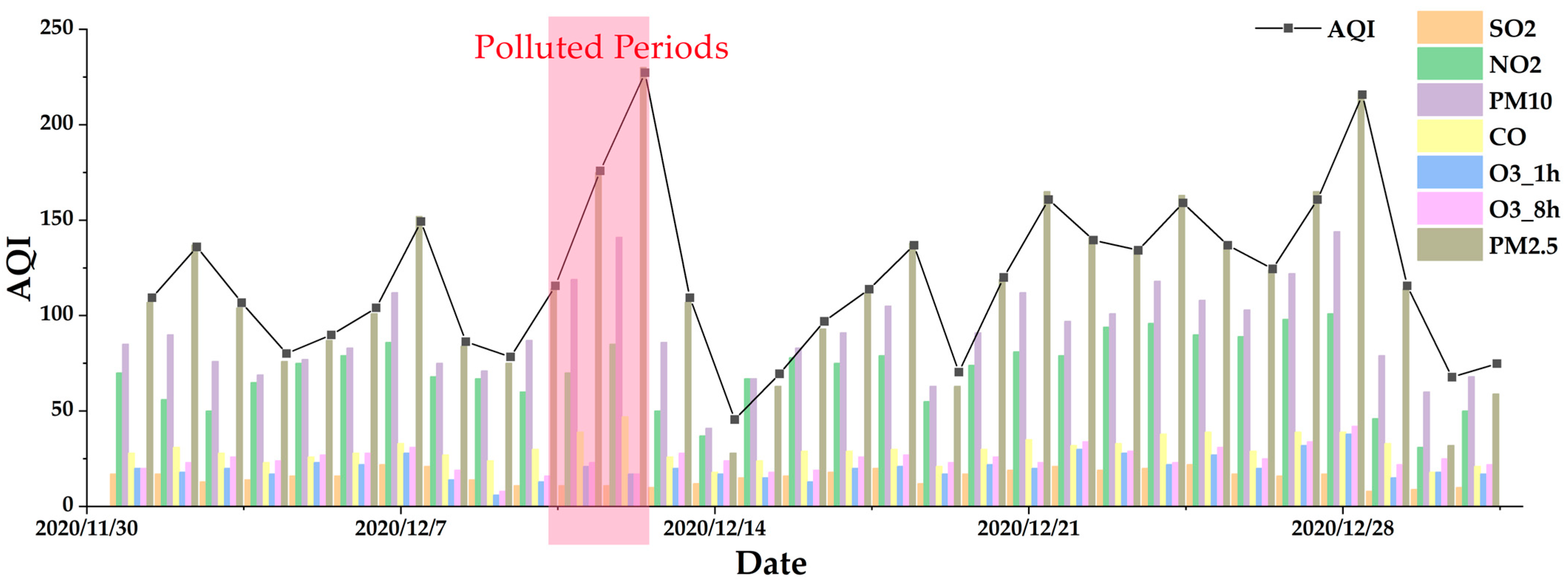 Atmosphere 15 00129 g005