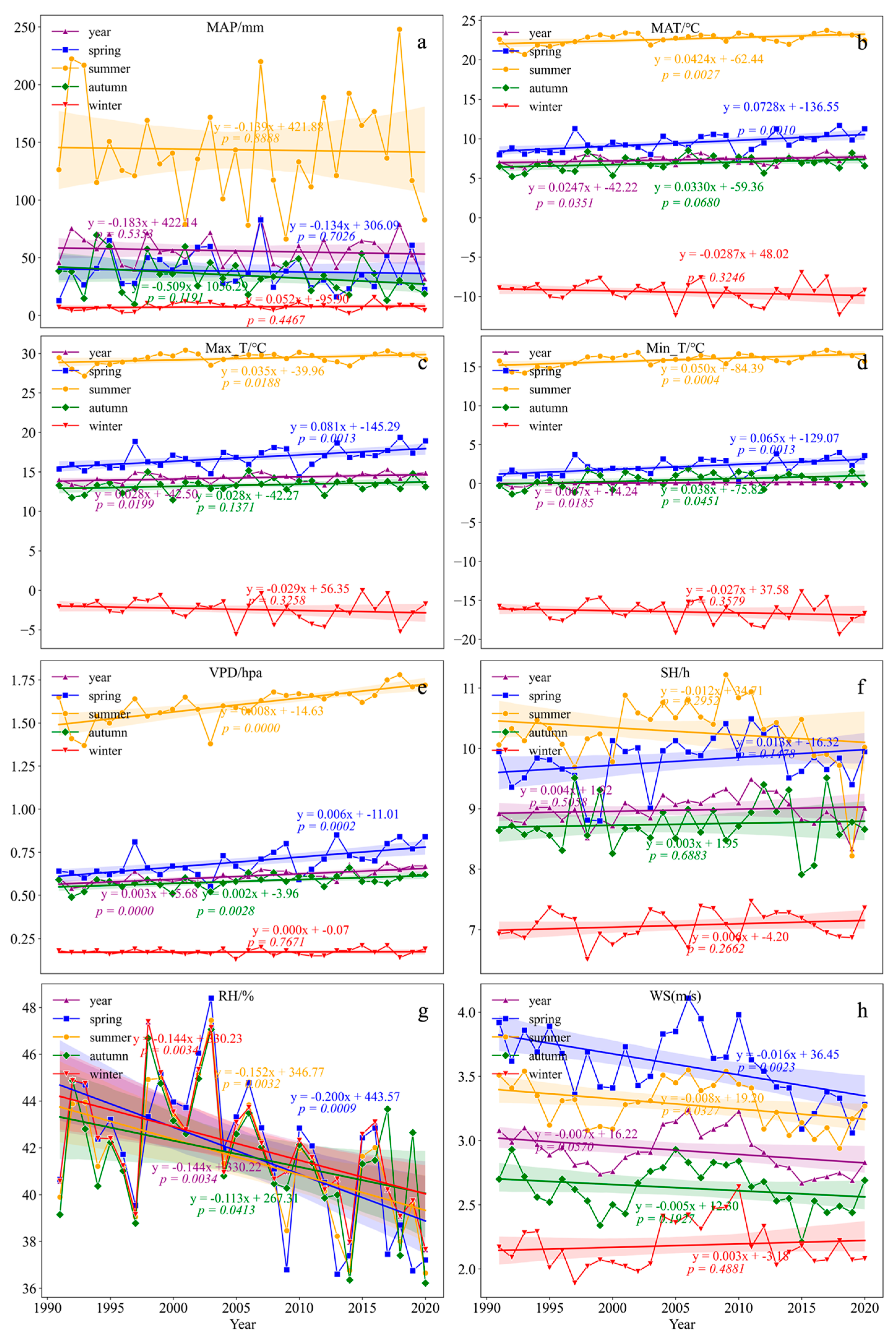Atmosphere 15 00136 g005