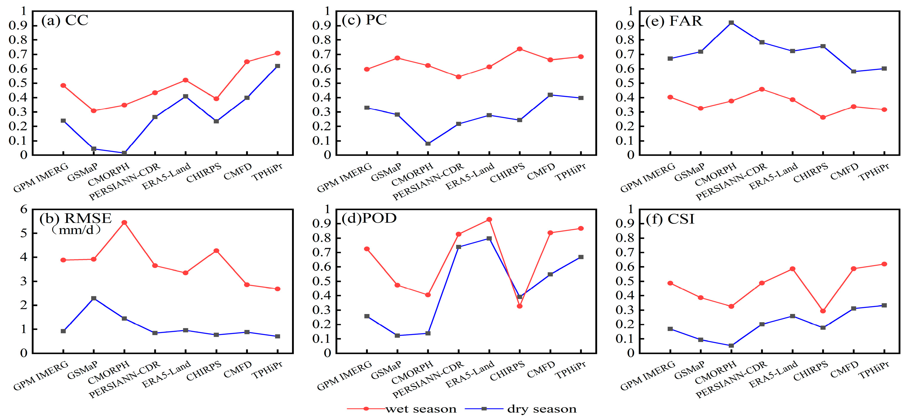 Atmosphere 15 00138 g006