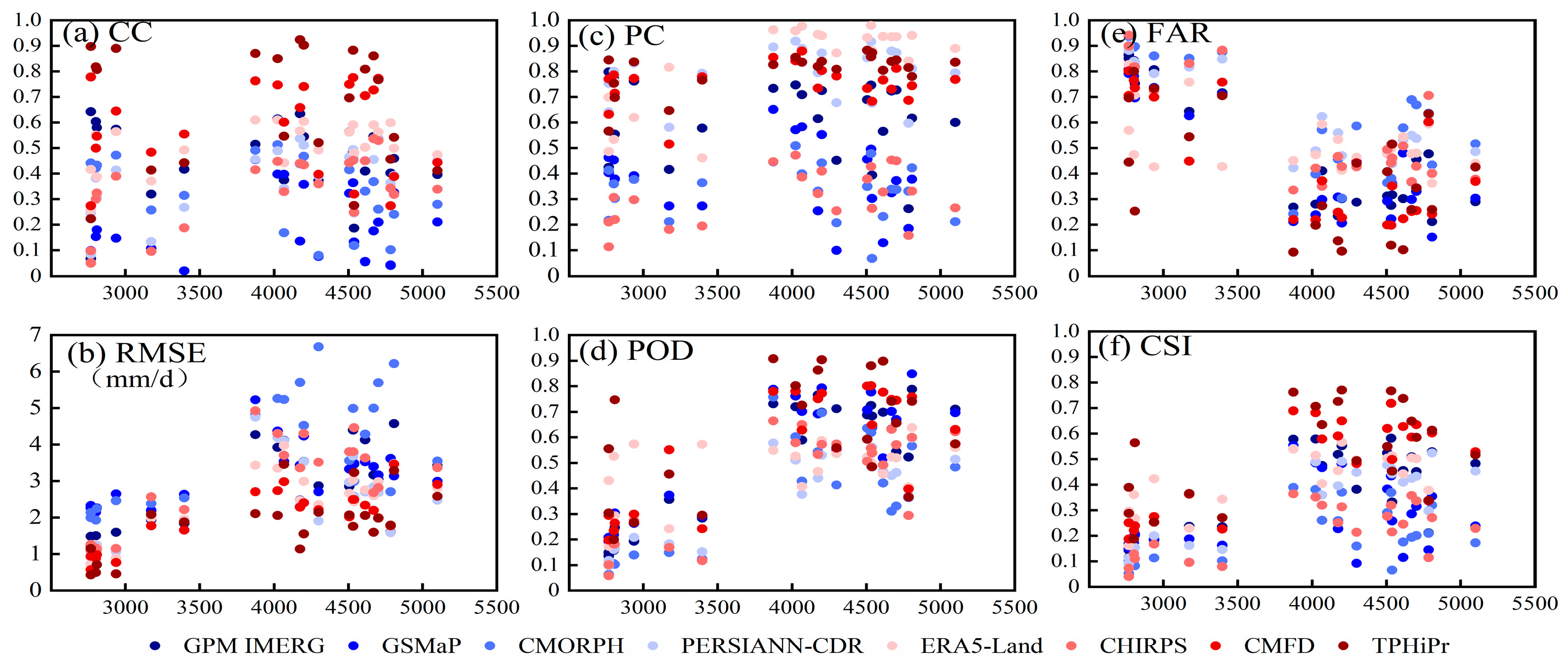 Atmosphere 15 00138 g009